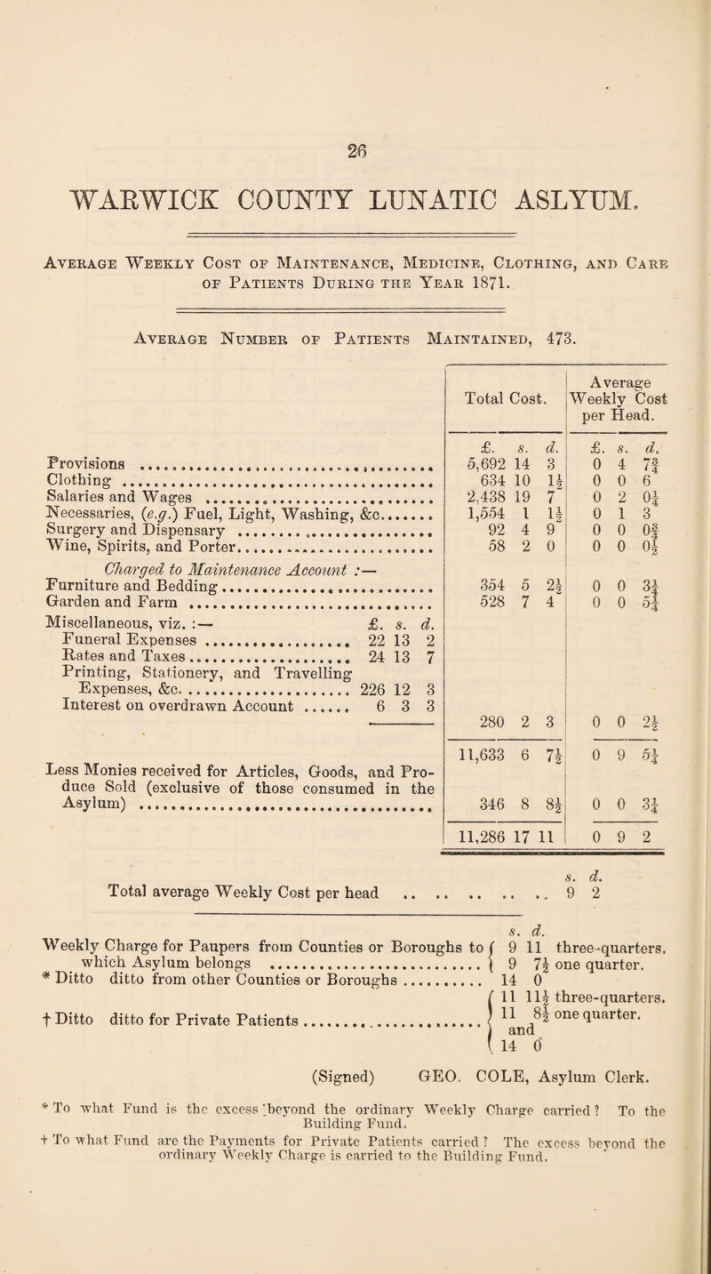 WAEWICK COUNTY LUNATIC ASLYUM. Average Weekly Cost op Maintenance, Medicine, Clothing, and Care OP Patients During the Year 1871. Average Number op Patients Maintained, 473. Provisions .... Clothing ...... Salaries and Wages . Necessaries, {e.g.') Fuel, Light, Washing, &c Surgery and Dispensary ... Wine, Spirits, and Porter. Charged to Maintenance Account :— Furniture and Bedding. Garden and Farm . Miscellaneous, viz. :— £. s. d. Funeral Expenses. 22 13 2 Rates and Taxes. 24 13 7 Printing, Stationery, and Travelling Expenses, &c. 226 12 3 Interest on overdrawn Account . 6 3 3 Less Monies received for Articles, Goods, and Pro¬ duce Sold (exclusive of those consumed in the Asylum) .... Total Cost, Average Weekly Cost per Head. £. s. d. £. s. d. 5,692 14 3 0 4 7^ * 4 634 10 n 0 0 6 2,438 19 7 0 2 Oi 1,554 1 H 0 1 3 92 4 9 0 0 Of 58 2 0 0 0 Os 354 5 0 0 3i 528 7 4 0 0 5- '^4 280 2 3 0 0 91 -2 11,633 6 71 0 9 346 8 81 0 0 CO 1 11,286 17 11 0 9 2 Total average Weekly Cost per head s. d. 9 2 s. d. Weekly Charge for Paupers from Counties or Boroughs to f 9 11 three-quarters. which Asylum belongs .( 9 7| one quarter. * Ditto ditto from other Counties or Boroughs. 14 0 fll 11| three-quarters, ^and^^ quarter. , 14 d (Signed) GEO. COLE, Asylum Clerk, * To what Fund is the excess ‘.heyond the ordinary Weekly Charge carried ? To the Building Fund. t To what Fund are the Payments for Private Patients carried? The excess heyond the ordinai-y Weekly Charge is can-ied to the BTiilding Fund.