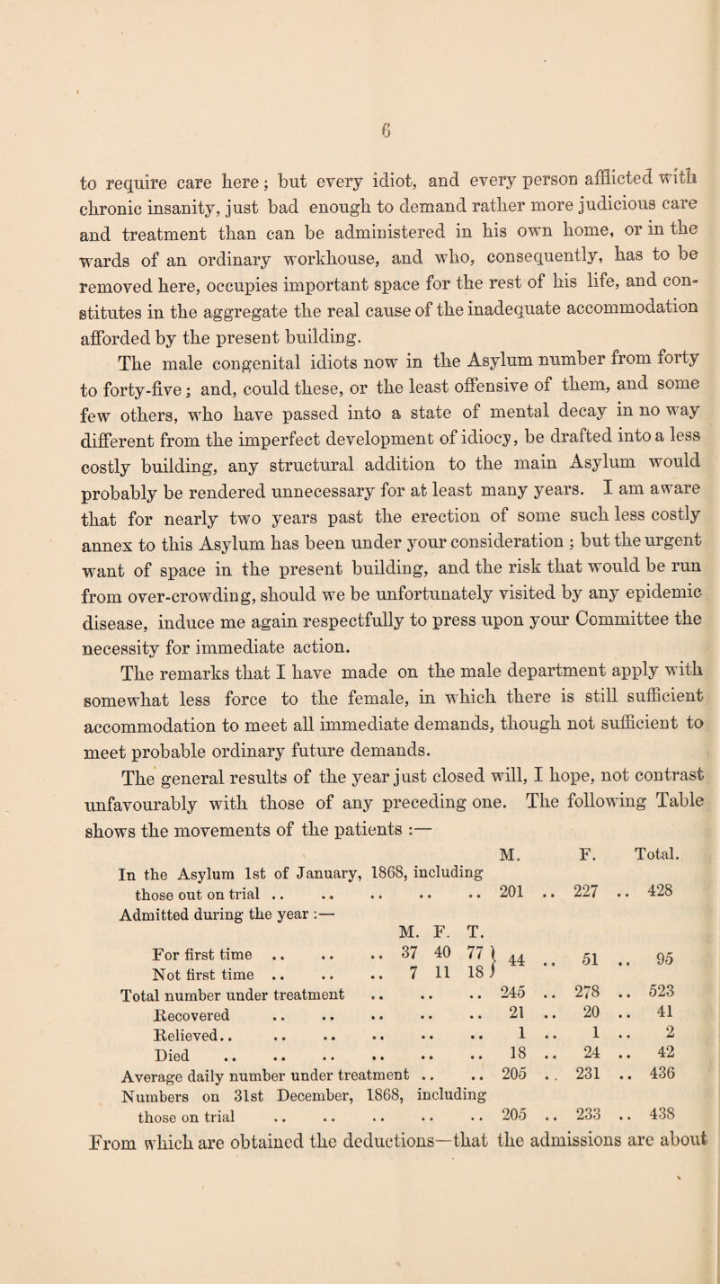 to require care here; but every idiot, and every person afflicted with chronic insanity, just bad enough to demand rather more judicious care and treatment than can be administered in his own home, or in the wards of an ordinary workhouse, and who, consequently, has to be removed here, occupies important space for the rest of his life, and con¬ stitutes in the aggregate the real cause of the inadequate accommodation afforded by the present building. The male congenital idiots now in the Asylum number from forty to forty-five, and, could these, or the least offensive of them, and some few others, who have passed into a state of mental decay in no w ay different from the imperfect development of idiocy, be drafted into a less costly building, any structural addition to the main Asylum would probably be rendered unnecessary for at least many years. I am aware that for nearly two years past the erection of some such less costly annex to this Asylum has been under your consideration ; but the urgent want of space in the present building, and the risk that would be run from over-crowding, should we be unfortunately visited by any epidemic disease, induce me again respectfully to press upon your Committee the necessity for immediate action. The remarks that I have made on the male department apply with somewhat less force to the female, hi which there is still sufficient accommodation to meet all immediate demands, though not sufficient to meet probable ordinary future demands. The general results of the year just closed will, I hope, not contrast unfavourably with those of any preceding one. The following Table shows the movements of the patients :— M. F. Total. In the Asylum 1st of January, 1868, including those out on trial .. • O • • ® • 201 .. 227 .. 428 Admitted during the year :— M. F. T. For first time .. 37 40 77 •44 .. 51 .. 95 Not first time .. .. 7 11 18 J Total number under treatment • • • • ® • 245 .. 278 .. 523 Recovered • • • * • • 21 .. 20 .. 41 Relieved.. • • • • • • 1 .. 1 2 Died . • . • .. t | 0 0 » • 18 .. 24 .. 42 Average daily number under treatment .. 205 .. 231 .. 436 Numbers on 31st December, 1868, including those on trial • 0 0 0 0 0 205 .. 233 .. 438 From which are obtained the deductions—that the admissions are about