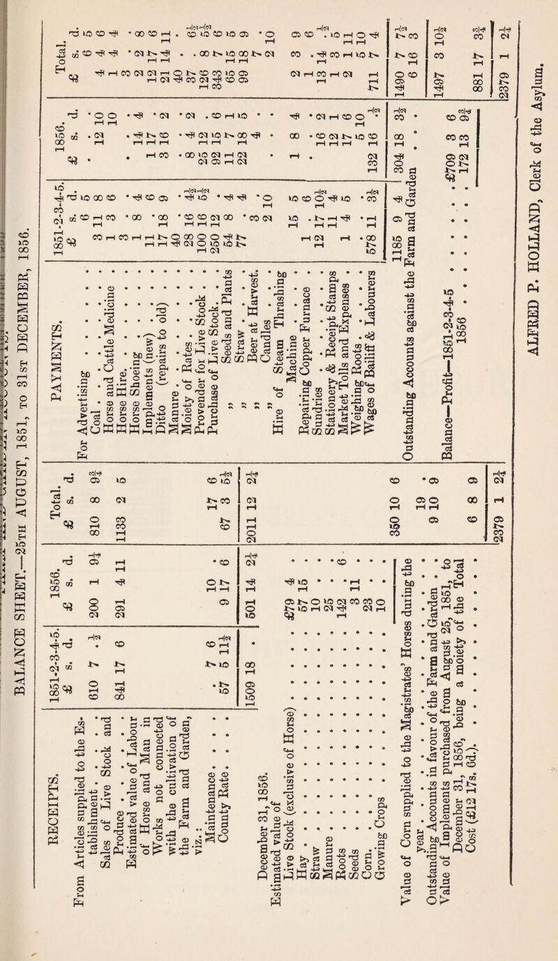 BALANCE SHEET.—25th AUGUST, 1851, to 31st DECEMBEK, 1856. h|nh|i¥I M CO-5? . .QOi>lOOOI>(M i-i SI T#i CO 01 ^ CO oa h|n h!s5| hI»» K|HI 05 05 00 • • hIisi ^'otoooco • T? CO oa •to •*0 .•ojCOrHCO *00 * 00 ‘COCOSIQO *C0SI , rH rH rH rH QQ ^ I—i rH SI O to to !>• to CO o to ‘CO to • -!>• rH rH rH rH !>. 12 ■ 2 • o • fco .0 • So .2 am CO (XI _ 03 t/2 m S o o o $-1 o E2 ■2 o a- -4-=» • ^ ^ cc, a ^i-qcOCOPQ O *73 CO s-i >, d a a ® -3 s s ; §*io| * 60 CH O bn • a • CO 05 lU • a >1 *.s H|ai nW • 0 2 ♦ • 05-2 • • 2 § •^ft * * •4-9 d « bC«*H g 2 •-§ 'S W) 3 o u <3 • ^ (p3 O ctf 0 12; ft ft ft ft pH • wlHI phIC^ HH* ns 05 to CO to SI CD •05 05 d • CO 00 (SI i> CO SI 0 05 0 (X) 0 rH rH fH rH H ®i4 0 CO rH 0 05 CO rH CO CO rH to GO rH 0 CO SI rlH* SI 05 !>. CO SI CO to GO ihj* ns 05 rH • CO (SI rH a iH ot> '<? rH rH ft 0 rH 05 rH 0 05 0 SI SI to ' CD to Oit^OtOSICOCOO to rH SI SI rH ‘O iii®» CO r|ai ns CO • CO rH rH « CM “ 1 rH J> to 00 rH rH i-O M 00 ^ rH 0 rH 05 I-H CO GO to 0 to ^H CO H pH t—I ft O ft ft CO ft o a3 •4.3 ns • nS a . a . ^ o o > ~I.J 02 ‘ a sa 3 -rH • 2 a g ■fttS 2 o n o - ns CSS) 9 f- 3.2 3 05 - 05 53 S a- 3.3 2 ® ft 3 a - ® a a o 3 ® ca ^ o l1 a > 05 __ a ns j-i ® o 21m a.. o O •2 O) ^ CC CO 05 ^ Sm <1 a o ft a CO ft a'-go ■ fTS ft a 4:3 a a o a « a a a-S 3 “5 rv, 'S •• J-* jS <D O a 3P5 05 >> <4^ a d ■« § go CO to GO CO a> a o a ft a ;-> o w C4-i o o > • ^ c/) r2 *0 o j¥ ffl O aft o • . s-< ^ a w a bg a o2 a H . a Q a a. > o ,0 bo a ft bo a d CO o CO O W *\q o •4-3 C« •4^ CO *& c5 O -4-3 <i> • ^ a a a a a 9 ^ O as O ® * O'P? Ha _a • o ^rnH 2 00 ® 2 rHft Oto'g 2 ^ t»j a §2 a bD o a .Si HJ .Si a bo a a &: g o 2 ft 43ft 9 ® o 3 WcagpPcoQO ft «4-4 o o ^.a 'TS a a h:> a o — ® ns ^ Si 05 ri a ift^ S O >3' 2 s- 00 ns . a i-t CO B ^ ^ - r CO CO CO t::r !>. ■ a”^ i aS b«s|| <tj a 'fto 3 2 2 o>