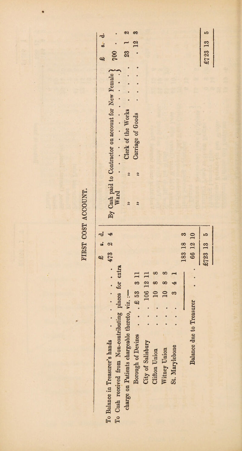 Eh £ p o o o <1 CO O O Eh co P3 t-H PH ns CO efj o o ®3 CO 1—' 03 CO 03 SO CO rH CO 03 t- 03 'a a 03 P*H * <o £ s-< *2 -h> a a o o o a a o t-4 o U w a Si -4-> a o O a p.Hp si -a a rfl bi- a P- C5 « Si o & 05 *H <15 CO O O O 05 b© cS • «-h 5h *- C3 o f\ »» • as CO O lO rH 0B 03 CO 03 CO rH rH rH CO CO OO CO «8 CO eo 03 rH 1 a! ea M <u Si o 2 § a. > fcO o' a *? a ^ 05 m 05 -a a -o rH rH rH rH co co rH • CO GQ »—1 CO CO • CO so 2)5 OO O pH 10 0 rH CO %4 05 P-4 9 • • • zs C/D C3 • • • • • 05 • • • • • Eh 09 H3 a a aa 09 «N s-l 03 Si a 2 03 Si <u o a a a pq o Eh a o o < a o & a o ,S1 n3 03 > • r*H 05 05 05 H C/3 Cj o o Eh 05 p—“H a a u -a o a 03 a o 03 I* a -a 03 2 .2 >* 05 Q *H £3 co a O a 0 a a 0 H O 13 02 *3 • rH a P r£3 03 >» S>0 £3 >» 5h c3 a 0 Si 0 ) -> 0 eg 03 a 1—» 0 PQ • r-H CJ O £ -±-» CO V 03 03 a a pq