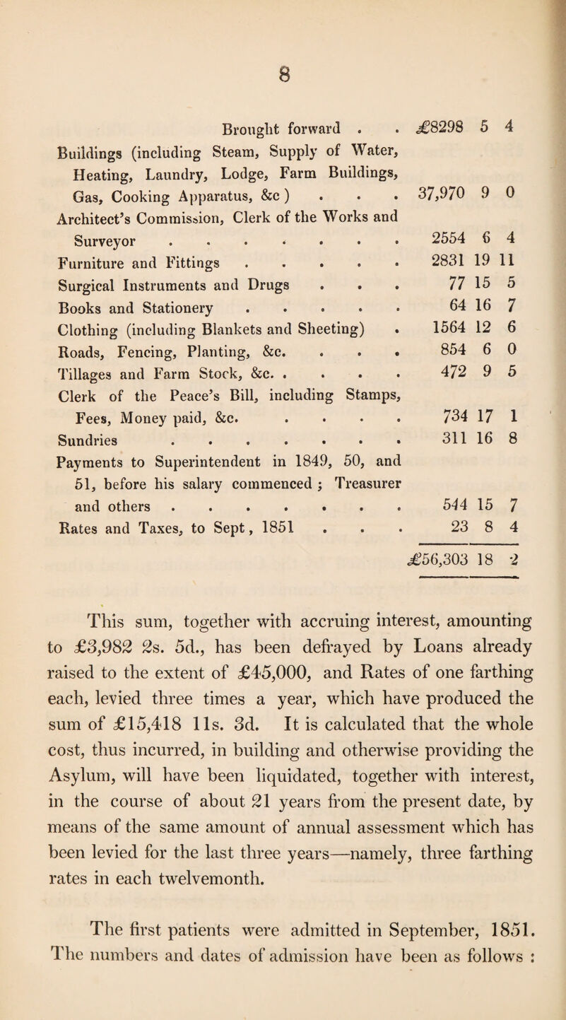 Brought forward . Buildings (including Steam, Supply of Water, Heating, Laundry, Lodge, Farm Buildings, Gas, Cooking Apparatus, &c) . 37,970 9 0 Architect’s Commission, Clerk of the Works and Surveyor. 2554 6 4 Furniture and Fittings. 2831 19 11 Surgical Instruments and Drugs 77 15 5 Books and Stationery ..... 64 16 7 Clothing (including Blankets and Sheeting) 1564 12 6 Roads, Fencing, Planting, &c. 854 6 0 Tillages and Farm Stock, &c. .... 472 9 5 Clerk of the Peace’s Bill, including Stamps, Fees, Money paid, &c. .... 734 17 1 Sundries ....... 311 16 8 Payments to Superintendent in 1849, 50, and 51, before his salary commenced ; Treasurer and others ....... 544 15 7 Rates and Taxes, to Sept, 1851 23 8 4 £56,303 18 *2 This sum, together with accruing interest, amounting to £3,982 2s. 5d., has been defrayed by Loans already raised to the extent of £45,000, and Rates of one farthing each, levied three times a year, which have produced the sum of £15,418 11s. 3d. It is calculated that the whole cost, thus incurred, in building and otherwise providing the Asylum, will have been liquidated, together with interest, in the course of about 21 years from the present date, by means of the same amount of annual assessment which has been levied for the last three years—namely, three farthing rates in each twelvemonth. The first patients were admitted in September, 1851. The numbers and dates of admission have been as follows :