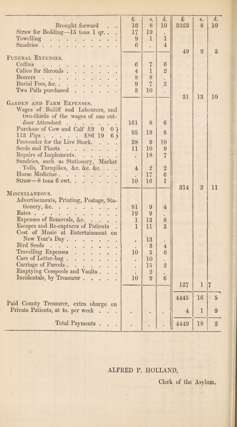 Brought forward . . 16 8 10 3923 8 10 Straw for Bedding—15 tons 1 qr. . . 17 19 Towelling. 9 1 1 Sundries. 6 • 4 49 9 3 Funeral Expenses, Coffins. 6 7 6 Calico for Shrouds. 4 1 2 Bearers. 8 8 . Burial Fees, &c. 9 7 2 Two PaUs purchased. 3 10 • 31 13 10 Garden and Farm Expenses, Wages of Bailiff and Labourers, and two-thirds of the wages of one out¬ door Attendant. Purchase of Cow and Calf £9 0 0) 113 Pigs.£86 19 e] 161 95 8 19 6 6 Provender for the Live Stock, , , , 28 9 10 Seeds and Plants. 11 10 9 Repairs of Implements. Sundries, such as Stationery, Market • 18 7 Tolls, Tmmpikes, &c, &c, &c. 4 2 2 Horse Medicine. 17 6 Straw—8 tons 6 cwt. lb 16 1 314 2 11 Miscellaneous. Advertisements, Printing, Postage, Sta- tionery, &c. 81 9 4 Rates. 19 9 Expenses of Removals, &c. 1 13 6 Escapes and Re-captures of Patients . Cost of Music at Entertainment on 1 11 3 New Year’s Day. f 13 Bird Seeds. 3 4 TraveRing Expenses. lb 5 6 Care of Letter-bag. 10 Carriage of Parcels. 15 2 Emptying Cesspools and Vaults . . . , 2 Incidentals, by Treasurer. 10 9 6 127 1 7 4445 16 5 ' Paid County Treasurer, extra oharge on Private Patients, at 4s. per week . . . • • • 4 1 9 Total Payments . . . • • • 4449 18 2 ALFRED P. HOLLAND,