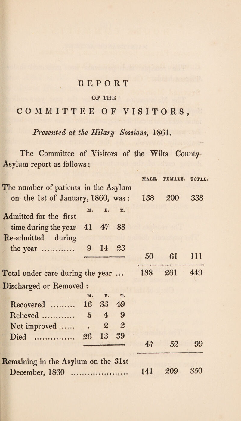 REPORT OF THE COMMITTEE OF VISITORS, Presented at the Hilary Sessions, 1861. The Committee of Visitors of the Wilts County- Asylum report as follows; MALE. FEMALE. TOTAL. The number of patients in the Asylum on the 1st of January, 1860, was: 138 200 338 Admitted for the first M. F. T. time during the year Re-admitted during 41 47 88 the year . 9 14 23 50 61 111 Total under care during the year 188 261 449 Discharged or Removed : M. F. T. Recovered .. 16 33 49 Relieved . 5 4 9 Not improved. • 2 2 Died . 26 13 39 47 52 99 Remaining in the Asylum on the 31st December, 1860 .. 141 S09 350