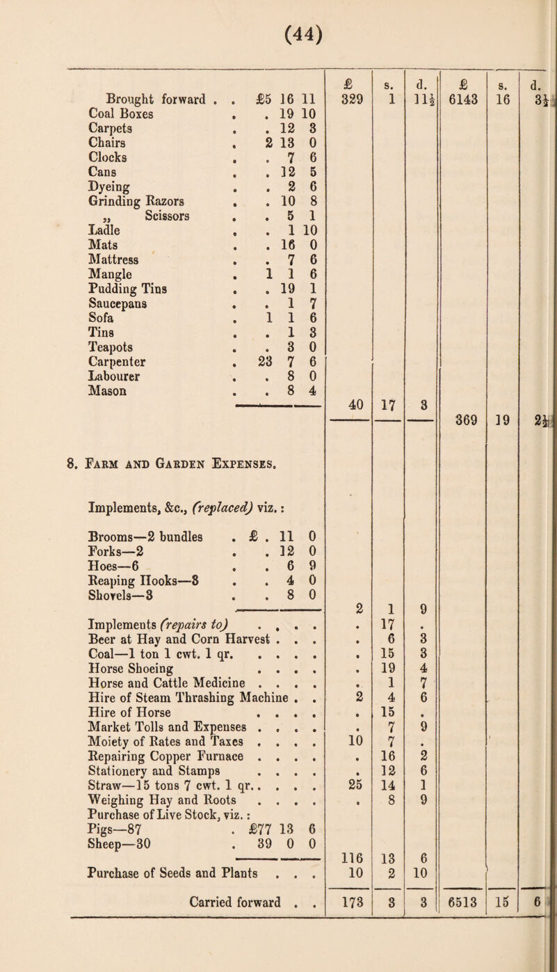 & s. d. £ s. d. Brought forward . . £5 16 11 329 1 Hi 6143 16 Coal Boxes . 19 10 Carpets . 12 3 Chairs , 2 13 0 Clocks . . 7 6 Cans . ]2 5 Dyeing . 2 6 Grinding Kazors , . 10 8 „ Scissors . 5 1 Ladle , . 1 10 Mats . 16 0 Mattress . 7 6 Mangle 1 1 6 Pudding Tins . 19 1 Saucepans . 1 7 Sofa 1 1 6 Tins . 1 3 Teapots . 3 0 Carpenter 23 7 6 Labourer . 8 0 Mason . 8 4 40 17 3 369 19 2^: 8. Farm and Garden Expenses. Implements, &c., (replaced) viz.: • Brooms—2 bundles £ . 11 0 Forks—2 . ]2 0 Hoes—6 . 6 9 Keaping Hooks—8 . 4 0 Shovels—3 . 8 0 2 1 9 Implements (repairs to) • A • 17 • Beer at Hay and Corn Harvest . . 6 3 Coal—1 ton 1 cwt. 1 qr. • • • 15 3 Horse Shoeing • • • 19 4 Horse and Cattle Medicine • • • 1 7 Hire of Steam Thrashing Machine . *2 4 6 Hire of Horse • • • 15 • Market Tolls and Expenses « « • 7 9 Moiety of Rates and Taxes • • • lb 7 • Repairing Copper Furnace • • • 16 2 Stationery and Stamps • • • 12 6 Straw—] 5 tons 7 cwt. 1 qr.. . . 25 14 1 Weighing Hay and Roots • • • • 8 9 Purchase of Live Stock, viz. • Pigs—87 JB77 13 6 Sheep—30 39 0 0 116 13 6 Purchase of Seeds and Plants . . • 10 2 10 ■i •