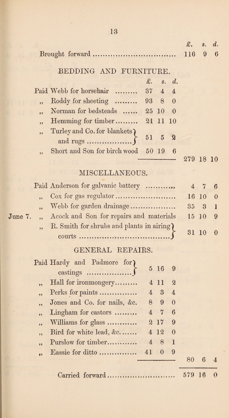 Brought forward £. s. d. 116 9 6 BEDDING AND FURNITURE. £. s. d. Paid Webb for horsehair . 37 4 4 „ Roddy for sheeting . 93 8 0 ,, Norman for bedsteads . 25 10 0 ,, Hemming for timber. 21 11 10 ,, Turley and Co. for blankets and rugs. ,, Short and Son for birch wood 50 19 6 —-- 279 18 10 51 5 2 MISCELLANEOUS. Paid Anderson for galvanic battery .. ,, Cox for gas regulator. „ Webb for garden drainage. June 7. ,, Acock and Son for repairs and materials ,, R. Smith for shrubs and plants in airing 1 courts ......J 4 7 6 16 10 0 35 3 1 15 10 9 31 10 0 GENERAL REPAIRS. Paid Hardy and Padmore for Hall for ironmongery. 4 11 2 Perks for paints. 4 3 4 Jones and Co. for nails, &c. 8 9 0 Lingham for castors . 4 7 6 Williams for glass. 2 17 9 Bird for white lead, &c. 4 12 0 Purslow for timber. 4 8 1 Eassie for ditto. 41 0 9 80 6 4