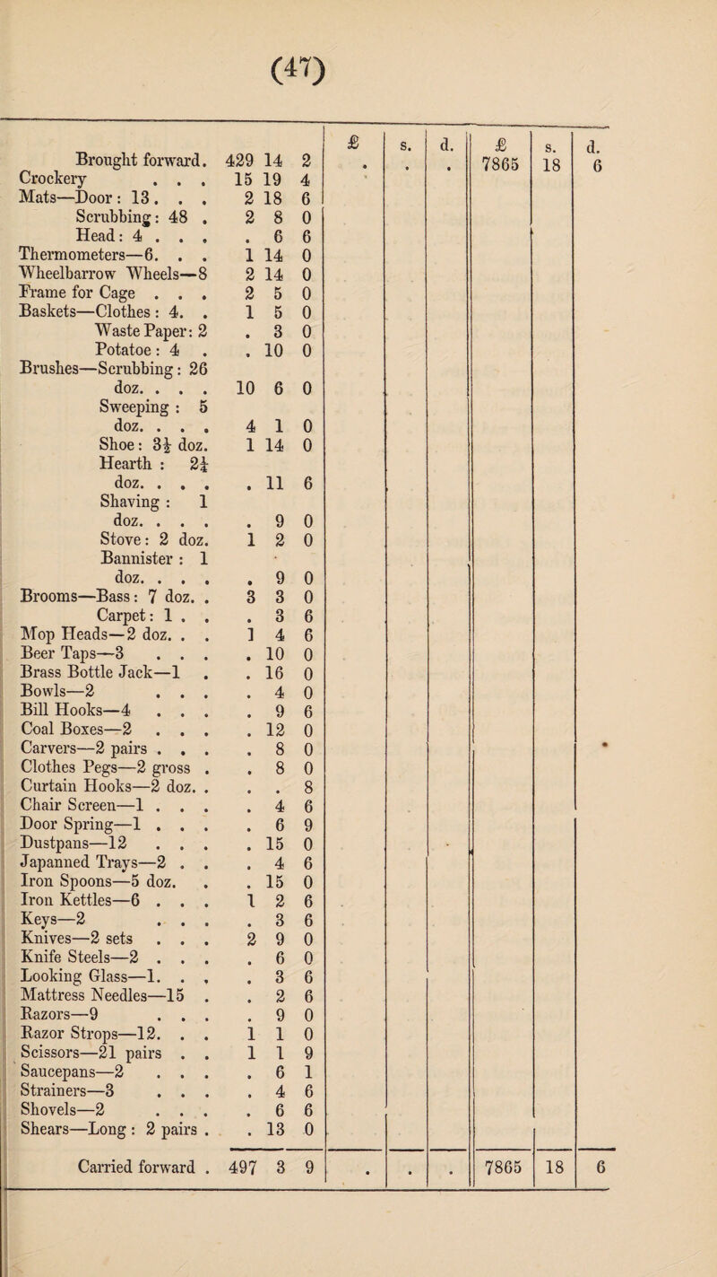 Crockery . . . 15 19 4 Mats—Door : 13 . . . 2 18 6 Scrubbing: 48 . 2 8 0 Head: 4 . . , • 6 6 Thermometers—6. . . 1 14 0 Wheelbarrow Wheels—8 2 14 0 Frame for Cage . . . 2 5 0 Baskets—Clothes : 4. . 1 5 0 Waste Paper: 2 • 3 0 Potatoe: 4 * 10 0 Brushes—Scrubbing: 26 doz. . . 10 6 0 Sweeping : 5 doz. • • • 4 1 0 Shoe: 3£ doz. 1 14 0 Hearth : 21 doz. . , . • 11 6 Shaving : 1 doz. . . . • 9 0 Stove: 2 doz. Bannister : 1 1 2 0 doz. . . . 9 0 Brooms—Bass: 7 doz. . 3 3 0 Carpet: 1 . . 3 6 Mop Heads—2 doz. . . *1 4 6 Beer Taps—3 . . . 10 0 Brass Bottle Jack—1 16 0 Bowls—2 . . . 4 0 Bill Hooks—4 . . . 9 6 Coal Boxes—2 . . . 12 0 Carvers—2 pairs . . . 8 0 Clothes Pegs—2 gross . 8 0 Curtain Hooks—2 doz. . • 8 Chair Screen—1 . . . 4 6 Door Spring—1 . . . 6 9 Dustpans—12 . . . 15 0 Japanned Trays—2 . . 4 6 Iron Spoons—5 doz. 15 0 Iron Kettles—6 . . . 1 2 6 Keys—2 . . . 3 6 Knives—2 sets . . . 2 9 0 Knife Steels—2 . . . 6 0 Looking Glass—1. . , 3 6 Mattress Needles—15 . 2 6 Razors—9 . . . 9 0 Razor Strops—12. . . i 1 0 Scissors—21 pairs . . l 1 9 Saucepans—2 . . . • 6 1 Strainers—3 . . • 4 6 Shovels—2 . . . • 6 6 Shears—Long : 2 pairs . • 13 0 Carried forward . 497 3 9 s. 0 d. • ' s. d. 6 • • • 7865 18 6