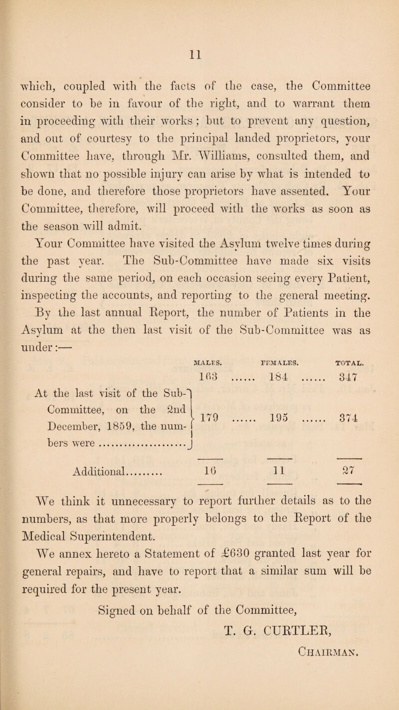 which, coupled with the facts of the case, the Committee consider to he in favour of the right, and to warrant them in proceeding with their works; hut to prevent any question, and out of courtesy to the principal landed proprietors, your Committee have, through Mr. Williams, consulted them, and shown that no possible injury can arise by what is intended to he done, and therefore those proprietors have assented. Your Committee, therefore, will proceed with the works as soon as the season will admit. Your Committee have visited the Asylum twelve times during the past year. The Sub-Committee have made six visits during the same period, on each occasion seeing every Patient, inspecting the accounts, and reporting to the general meeting. By the last annual Report, the number of Patients in the Asylum at the then last visit of the Sub-Committee was as under:— MALES. FEMALES. TOTAL. 163 184 347 At the last visit of the Sub-*' Committee, on the 2nd V 179 195 374 December, 1859, the num- j hers were.J Additional. 16 H 27 We think it unnecessary to report further details as to the numbers, as that more properly belongs to the Report of the Medical Superintendent. We annex hereto a Statement of T630 granted last year for general repairs, and have to report that a similar sum will he required for the present year. Signed on behalf of the Committee, T. G. CURTLER, Chairman.