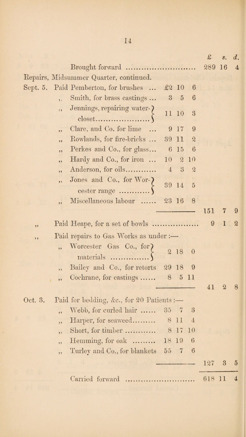 £ s. d, 289 16 4 14 Brought forward <D Repairs, Midsummer Quarter, continued. Oct. 3. Paid Pemberton, for brushes ... £2 10 6 y; Smith, for brass castings ... 3 5 6 ; y Jennings,repairing water-) closet.\ 11 10 3 y y Clare, and Co. for lime 9 17 9 yy Rowlands, for fire-bricks ... 39 11 2 yy Perkes and Co., for glass... 6 15 6 yy Hard}7 and Co., for iron ... 10 2 10 yy Anderson, for oils. 4 o O 2 yy Jones and Co., for Wor-) cester range .) 39 14 5 yy Miscellaneous labour . 23 16 8 Paid Heape, for a set of bowls ... Paid repairs to Gas Works as under ,, Worcester Gas Co., for) materials .) 2 18 0 ,, Bailey and Co., for retorts 29 18 9 ,, Cochrane, for castings. 8 5 11 Paid for bedding, &c., for 20 Patients • . ,, Webb, for curled hair . 35 r/ i 3 ,, Harper, for seaweed. 8 11 4 ,, Short, for timber . 8 17 10 ,, Hemming, for oak . 18 19 6 ,, Turley and Co., for blankets 55 7 6 151 7 9 1 2 41 2 8 1*2' 3 5