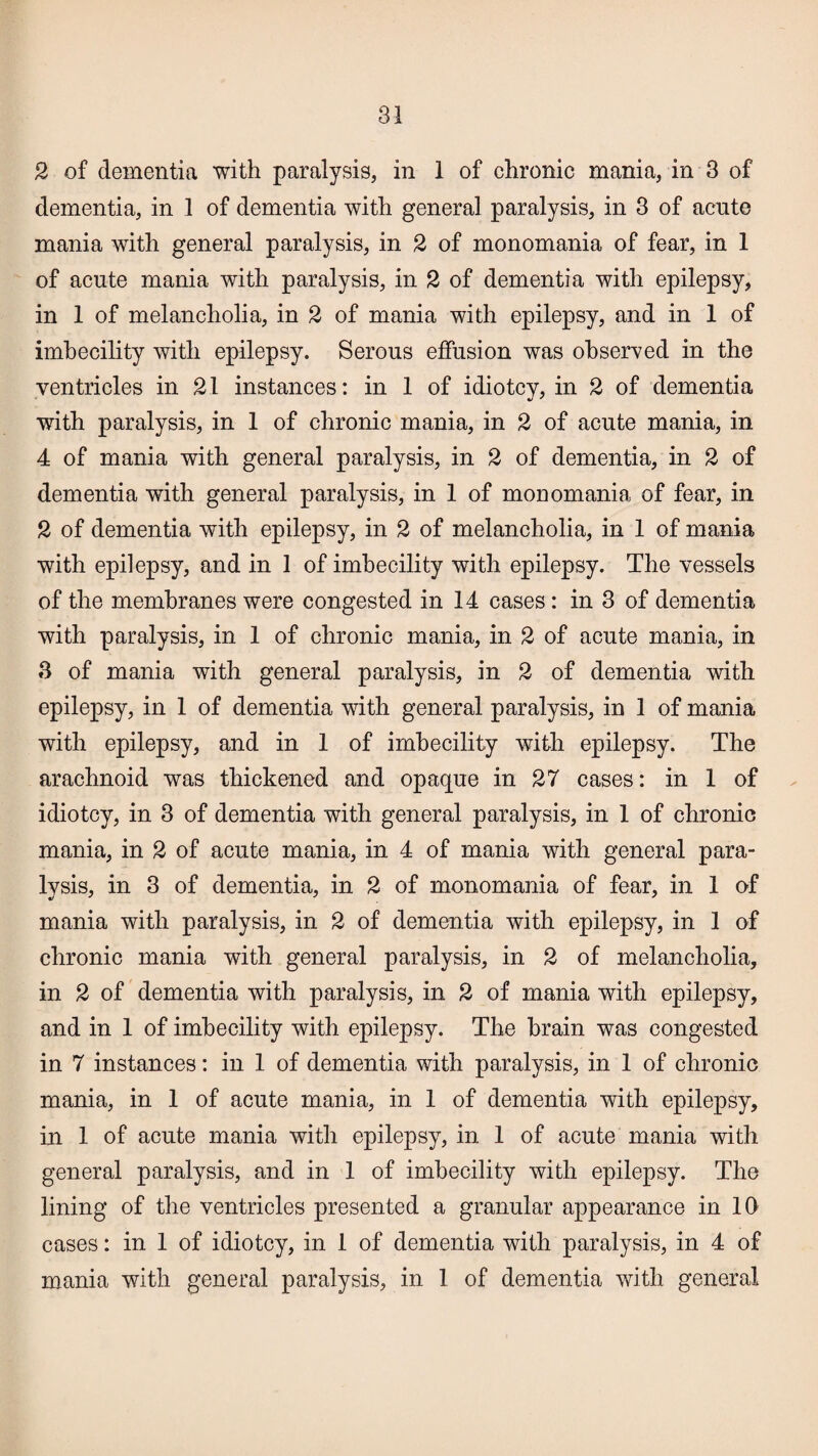 2 of dementia with paralysis, in 1 of chronic mania, in 3 of dementia, in 1 of dementia with general paralysis, in 3 of acute mania with general paralysis, in 2 of monomania of fear, in 1 of acute mania with paralysis, in 2 of dementia with epilepsy, in 1 of melancholia, in 2 of mania with epilepsy, and in 1 of imbecility with epilepsy. Serous effusion was observed in the ventricles in 21 instances: in 1 of idiotcy, in 2 of dementia with paralysis, in 1 of chronic mania, in 2 of acute mania, in 4 of mania with general paralysis, in 2 of dementia, in 2 of dementia with general paralysis, in 1 of monomania of fear, in 2 of dementia with epilepsy, in 2 of melancholia, in 1 of mania with epilepsy, and in 1 of imbecility with epilepsy. The vessels of the membranes were congested in 14 cases : in 3 of dementia with paralysis, in 1 of chronic mania, in 2 of acute mania, in 3 of mania with general paralysis, in 2 of dementia with epilepsy, in 1 of dementia with general paralysis, in 1 of mania with epilepsy, and in 1 of imbecility with epilepsy. The arachnoid was thickened and opaque in 27 cases: in 1 of idiotcy, in 3 of dementia with general paralysis, in 1 of chronic mania, in 2 of acute mania, in 4 of mania with general para¬ lysis, in 3 of dementia, in 2 of monomania of fear, in 1 of mania with paralysis, in 2 of dementia with epilepsy, in 1 of chronic mania with general paralysis, in 2 of melancholia, in 2 of dementia with paralysis, in 2 of mania with epilepsy, and in 1 of imbecility with epilepsy. The brain was congested in 7 instances: in 1 of dementia with paralysis, in 1 of chronic mania, in 1 of acute mania, in 1 of dementia with epilepsy, in 1 of acute mania with epilepsy, in 1 of acute mania with general paralysis, and in 1 of imbecility with epilepsy. The lining of the ventricles presented a granular appearance in 10 cases: in 1 of idiotcy, in 1 of dementia with paralysis, in 4 of mania with general paralysis, in 1 of dementia with general