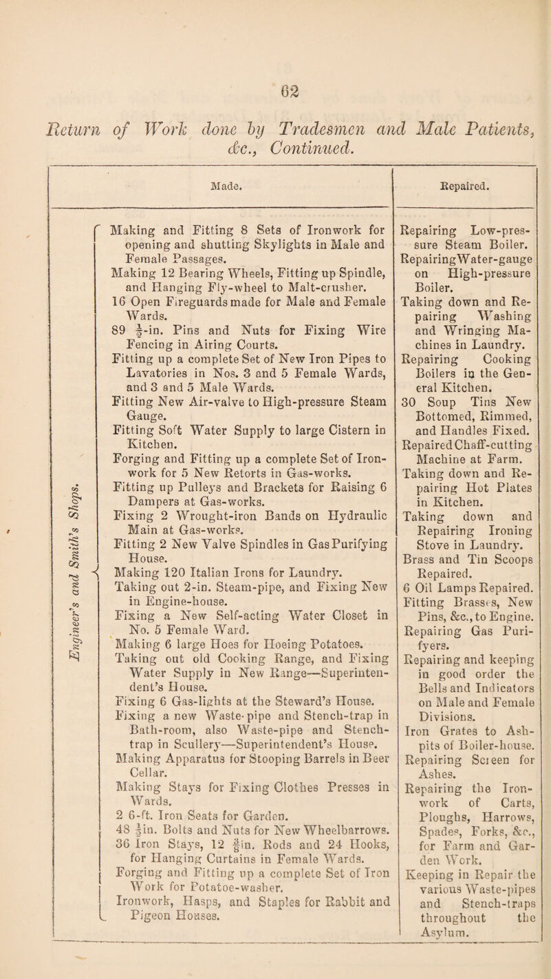 Engineer’s and Smith’s Shops. Making and Fitting 8 Sets of Ironwork for opening and shutting Skylights in Male and Female Passages. Making 12 Bearing Wheels, Fitting up Spindle, and Hanging Fly-wheel to Malt-crusher. 16 Open Fireguards made for Male and Female Wards. 89 f-in. Pins and Nuts for Fixing Wire Fencing in Airing Courts. Fitting up a complete Set of New Iron Pipes to Lavatories in Nos. 3 and 5 Female Wards, and 3 and 5 Male Wards. Fitting New Air-valve to High-pressure Steam Gauge. Fitting Soft Water Supply to large Cistern in Kitchen. Forging and Fitting up a complete Set of Iron¬ work for 5 New Retorts in Gas-works. Fitting up Pulleys and Brackets for Raising 6 Dampers at Gas-works. Fixing 2 Wrought-iron Bands on Hydraulic Main at Gas-works. Fitting 2 New Valve Spindles in GasPurifying Making 120 Italian Irons for Laundry. Taking out 2-in. Steam-pipe, and Fixing New in Engine-house. Fixing a New Self-acting Water Closet in No. 5 Female Ward. Making 6 large Hoes for Hoeing Potatoes. Taking out old Cooking Range, and Fixing Water Supply in New Range—Superinten¬ dent’s House. Fixing 6 Gas-lights at the Steward’s House. Fixing anew Waste-pipe and Stench-trap in Bath-room, also Waste-pipe and Stench- trap in Scullery—Superintendent’s House. Making Apparatus for Stooping Barrels in Beer Cellar. Making Stays for Fixing Clothes Presses in Wards, 2 6-ft. Iron Seats for Garden. 48 |in. Bolts and Nuts for New Wheelbarrows. 36 Iron Stays, 12 fin. Rods and 24 Hooks, for Hanging Curtains in Female Wards. Forging and Fitting up a complete Set of Iron Work for Potatoe-washer. Ironwork, Hasps, and Staples for Rabbit and Pigeon Houses. Repairing Low-pres¬ sure Steam Boiler. RepairingWater-gauge on High-pressure Boiler. Taking down and Re¬ pairing Washing and Wringing Ma¬ chines in Laundry. Repairing Cooking Boilers in the Gen¬ eral Kitchen. 30 Soup Tins New Bottomed, Rimmed, and Handles Fixed. Repaired Chaff-cut ting Machine at Farm. Taking down and Re¬ pairing Hot Plates in Kitchen. Taking down and Repairing Ironing Stove in Laundry. Brass and Tin Scoops Repaired. 6 Oil Lamps Repaired. Fitting Brasses, New Pins, &c., to Engine. Repairing Gas Puri¬ fy ers. Repairing and keeping in good order the Bells and Indicators on Male and Female Divisions. Iron Grates to Ash¬ pits of Boiler-house. Repairing Scieen for Ashes. Repairing the Iron¬ work of Carts, Ploughs, Harrows, Spades, Forks, &c\, for Farm and Gar¬ den Work. Keeping in Repair the various Waste-pipes and Stench-traps throughout the Asylum.