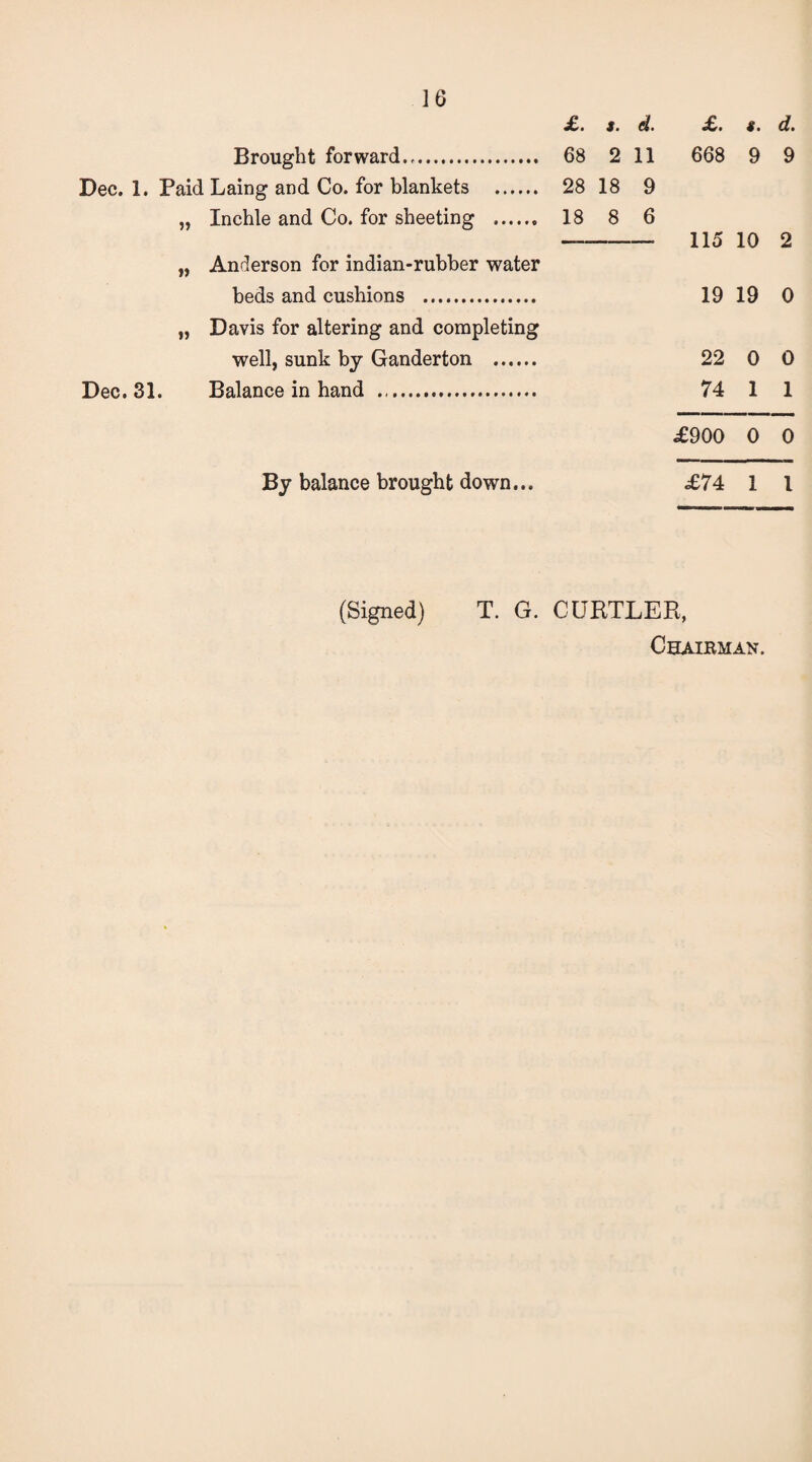 £. s. d. £. i. d. Brought forward.,. 68 2 11 668 9 9 Dec. 1. PaidLaing and Co. for blankets . 28 18 9 „ Inchle and Co. for sheeting . 18 8 6 - 115 10 2 „ Anderson for indian-rubber water beds and cushions . 19 19 0 „ Davis for altering and completing well, sunk by Ganderton . 22 0 0 Dec. 31. Balance in hand .. 74 1 1 £900 0 0 By balance brought down... £74 1 l (Signed) T. G. CURTLER,