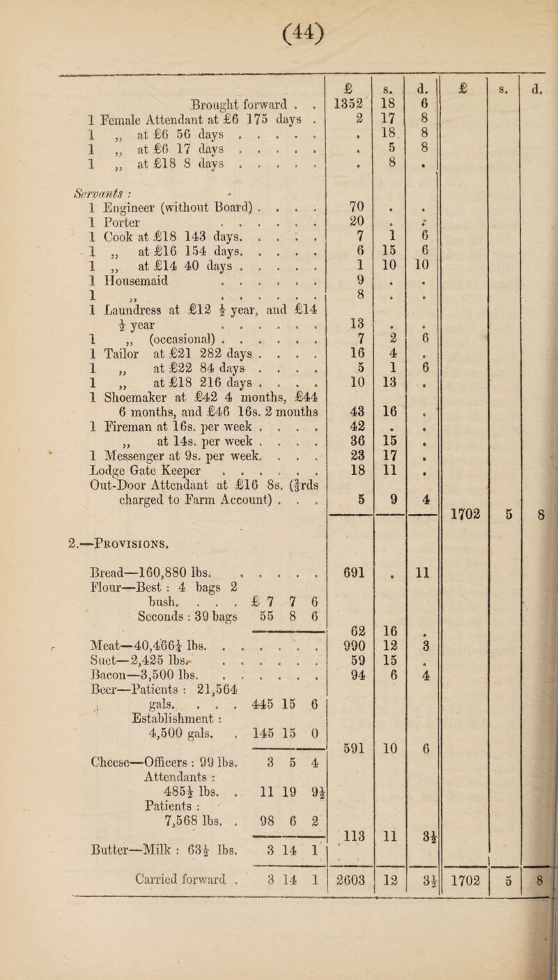 £ s. d. £ s. d. Brought forward . 1352 18 6 1 Female Attendant at £6 175 days 2 17 8 1 „ at £6 56 days .... • 18 8 1 „ at £6 17 days .... « 5 8 1 „ at £18 8 days .... 9 8 • Servants : 1 Engineer (without Board) . . . 70 e » 1 Porter . 20 9 * 1 Cook at £18 143 days. . . . 7 1 6 1 „ at £16 154 days. . . . 6 15 6 1 „ at £14 40 days .... 1 10 10 1 Housemaid ..... 9 • « 1 ..... 8 9 • 1 Laundress at £12 \ year, and £14 | year ..... 13 • • 1 ,, (occasional). 7 2 6 1 Tailor at £21 282 days . . . 16 4 • 1 ,, at £22 84 days . . . 5 1 6 1 at £18 216 days . . . • 10 13 t 1 Shoemaker at £42 4 months, £44 6 months, and £46 16s. 2 months 43 16 6 1 Fireman at 16s. per week . . . • 42 • • ,, at 14s. per week . . . « 36 15 • 1 Messenger at 9s. per wreek. . . « 23 17 • Lodge Gate Keeper. 18 11 • Out-Door Attendant at £16 8s. (frds charged to Farm Account) . . • 5 9 4 1702 5 8 2.—Provisions. Bread—160,880 lbs. .... • 691 • 11 Flour—Best : 4 bags 2 bush. ... £ 7 7 6 Seconds : 39 bags 55 8 6 62 16 • Meat—-40,466^ lbs. ..... 990 12 3 Suet—2,425 lbs^ ..... * 59 15 « Bacon—3,500 lbs. 94 6 4 Beer—Patients : 21,564 • gals. . . . 445 15 6 Establishment ; 4,500 gals. . 145 15 0 -—■——— 591 10 6 Cheese—Officers : 99 lbs. 3 5 4 Attendants : 485^ lbs. . 11 19 9i Patients : 7,568 lbs. . 98 6 2 113 11 H Butter—Milk : 631 lbs. 3 14 1 > ~ Carried forward . 3 14 1 2603 12 1702 K 5 8