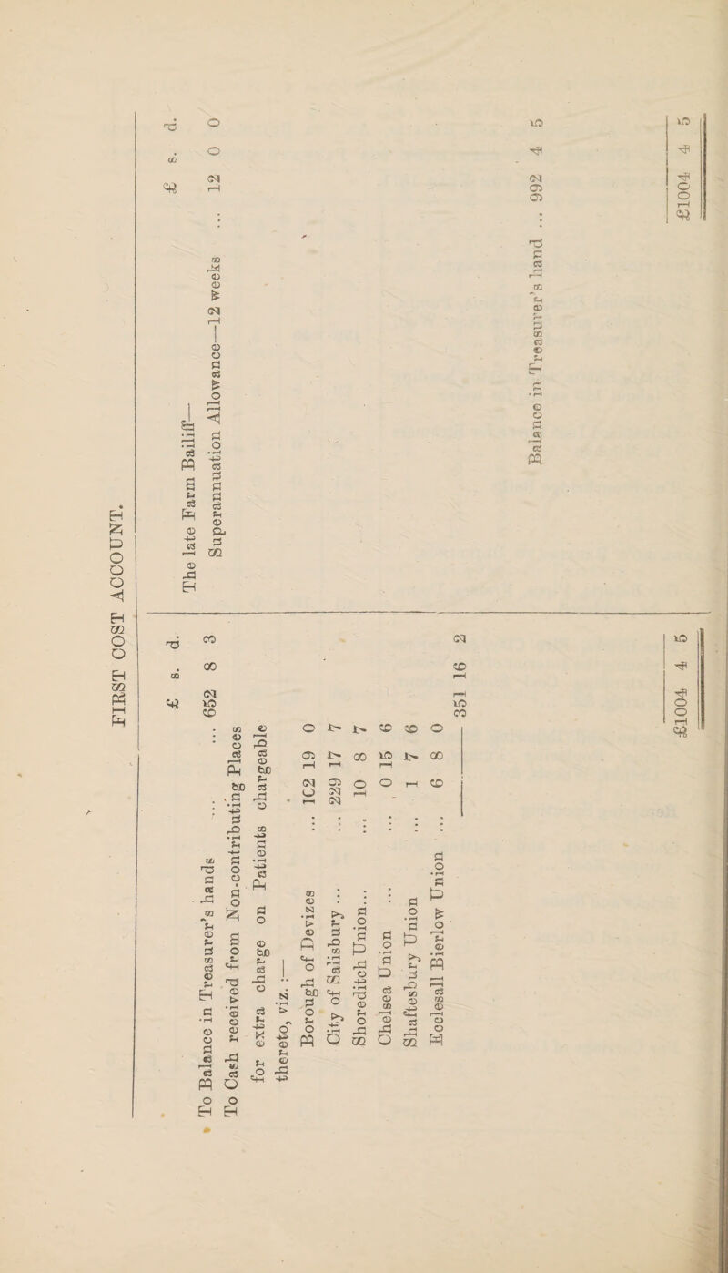 FIKST COST ACCOUNT. rc s pp e3 © •+j «S © 43 EH w © © is (M © © Cl S3 £ jO r—H Pi .2 ■+3 S3 c3 © &. TJ1 05 05 rO © P* 3 cn © © K pp TJ CO QO (M VO CD (M CD VO co © rO o3 © bC f- tn a P rP © PR w P3 P CC 43 A s- P w o3 © S- Eh © © p 25 PS PP o H -4> P 42 O © f P a o Sh <4h ■33 © > • rH © © © 4 rP Ki 03 O o EE o £- CD o 05 |H r-H 00 1C r-H t- 00 <M O 05 (M CM o rH o r—f CD . . . . . . i * - • : © • rH C3 PH O © bD s- 03 43 © O © • i—' t> © P =4- o >» ?- p rO 03 • rH r-H C3 OQ O • rH £ r£ o c3 X <L> *H £ S) O © Sh © 43 -H rP Ml © rrt p ~ o s- o pp © f-i O O QQ >> -u _© ’S P 03 © w H© 43 o • rH P P to. Sh P 'S ^ £ © C4-H r—( C3 £ (~H O is o © • rH pq £1004 4 5 £1004