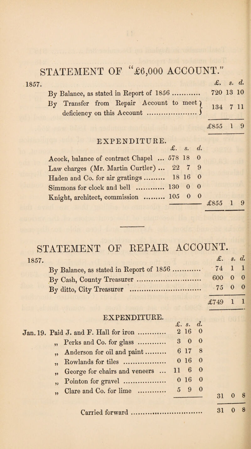 STATEMENT OF “£6,000 ACCOUNT. 1857. £‘ s■ d‘ By Balance, as stated in Report of 1856 . 720 13 10 By Transfer from Repair Account to meet] ^ ^ deficiency on this Account .) £855 1 9 EXPENDITURE. £. .s. d. Acock, balance of contract Chapel ... 578 18 0 Law charges (Mr. Martin Cur tier) ... 22 7 9 Haden and Co. for air gratings. 18 16 0 Simmons for clock and bell .. 130 0 0 Knight, architect, commission .. 105 0 0 6 -£855 1 9 STATEMENT OF REPAIR ACCOUNT. 1857. £‘ s• d‘ By Balance, as stated in Report of 1856 . 74 1 1 By Cash, County Treasurer . 600 0 0 By ditto, City Treasurer . 0 0 £749 1 1 EXPENDITURE. £. s. d. Jan. 19. Paid J. and F. Hall for iron . 2 16 0 „ Perks and Co. for glass . 3 0 0 „ Anderson for oil and paint. 6 17 8 „ Rowlands for tiles . 0 16 0 „ George for chairs and veneers ... 11 6 O „ Pointon for gravel . 0 16 0 „ Clare and Co. for lime . 5 9 0