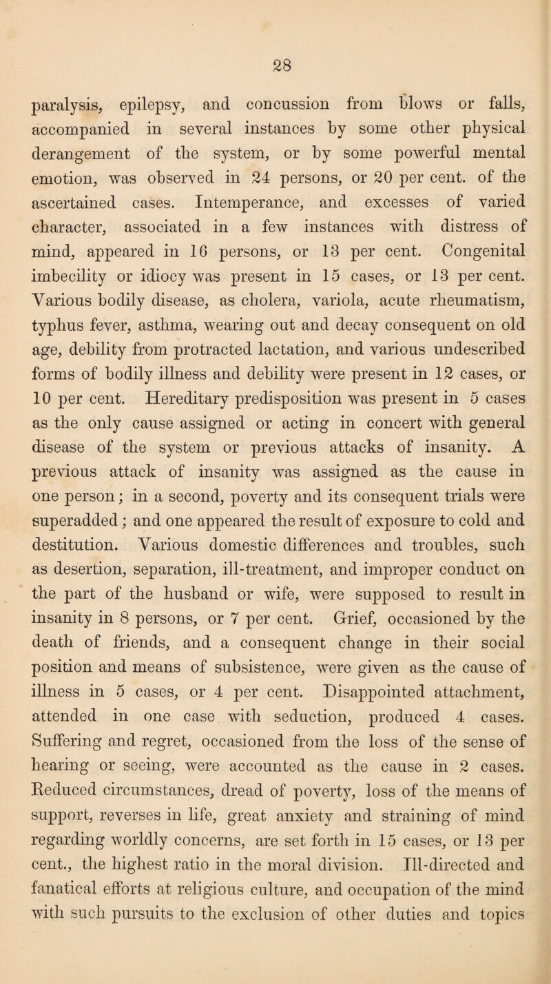 paralysis, epilepsy, and concussion from blows or falls, accompanied in several instances by some other physical derangement of the system, or by some powerful mental emotion, was observed in 24 persons, or 20 per cent, of the ascertained cases. Intemperance, and excesses of varied character, associated in a few instances with distress of mind, appeared in 16 persons, or 13 per cent. Congenital imbecility or idiocy was present in 15 cases, or 13 per cent. Various bodily disease, as cholera, variola, acute rheumatism, typhus fever, asthma, wearing out and decay consequent on old age, debility from protracted lactation, and various undescribed forms of bodily illness and debility were present in 12 cases, or 10 per cent. Hereditary predisposition was present in 5 cases as the only cause assigned or acting in concert with general disease of the system or previous attacks of insanity. A previous attack of insanity was assigned as the cause in one person; in a second, poverty and its consequent trials were superadded; and one appeared the result of exposure to cold and destitution. Various domestic differences and troubles, such as desertion, separation, ill-treatment, and improper conduct on the part of the husband or wife, were supposed to result in insanity in 8 persons, or 7 per cent. Grief, occasioned by the death of friends, and a consequent change in their social position and means of subsistence, were given as the cause of illness in 5 cases, or 4 per cent. Disappointed attachment, attended in one case with seduction, produced 4 cases. Suffering and regret, occasioned from the loss of the sense of hearing or seeing, were accounted as the cause in 2 cases. Reduced circumstances, dread of poverty, loss of the means of support, reverses in life, great anxiety and straining of mind regarding worldly concerns, are set forth in 15 cases, or 13 per cent., the highest ratio in the moral division. Ill-directed and fanatical efforts at religious culture, and occupation of the mind with such pursuits to the exclusion of other duties and topics