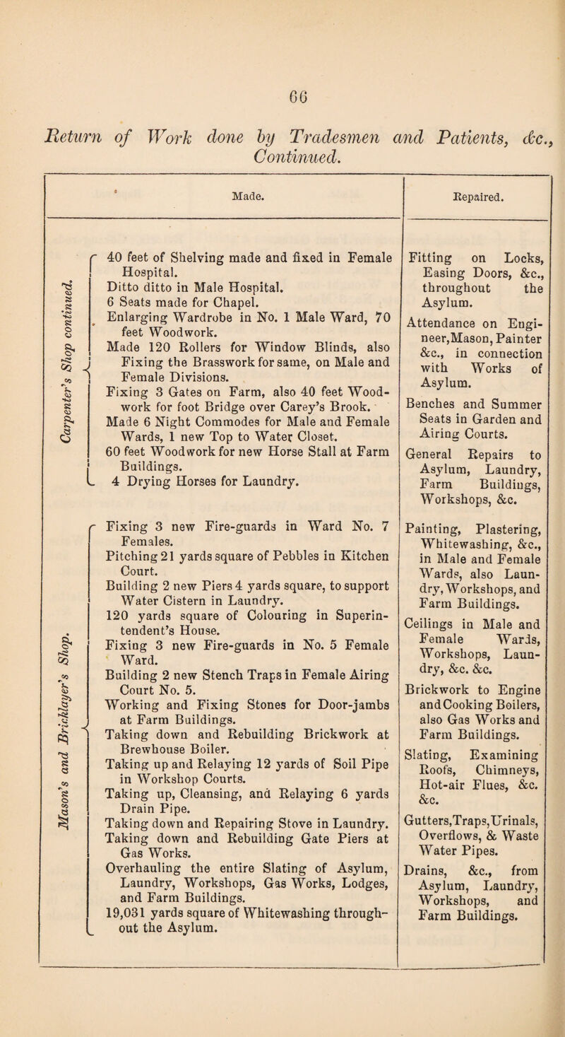 Mason's and Bricklayer's Shop. Carpenter's Shop continued. Return of Work done by Tradesmen and Patients, dc., Hospital. Ditto ditto in Male Hospital. Enlarging Wardrobe in No. 1 Male Ward, 70 feet Woodwork. Made 120 Rollers for Window Blinds, also Fixing the Brasswork for same, on Male and Female Divisions. Fixing 3 Gates on Farm, also 40 feet Wood¬ work for foot Bridge over Carey’s Brook. Made 6 Night Commodes for Male and Female Wards, 1 new Top to Water Closet. 60 feet Woodwork for new Horse Stall at Farm Buildings. _ 4 Drying Horses for Laundry. Easing Doors, &c., throughout the Attendance on Engi¬ neer,Mason, Painter &c., in connection with Works of Benches and Summer Seats in Garden and Airing Courts. General Repairs to Asylum, Laundry, Farm Buildings, Workshops, &c. r Fixing 3 new Fire-guards in Ward No. 7 Females. Pitching 21 yards square of Pebbles in Kitchen Court. Building 2 new Piers 4 yards square, to support Water Cistern in Laundry. 120 yards square of Colouring in Superin¬ tendent’s House. Fixing 3 new Fire-guards in No. 5 Female Ward. Building 2 new Stench Traps in Female Airing Court No. 5. Working and Fixing Stones for Door-jambs at Farm Buildings. Taking down and Rebuilding Brickwork at Brewhouse Boiler. Taking up and Relaying 12 yards of Soil Pipe in Workshop Courts. Taking up, Cleansing, and Relaying 6 yards Drain Pipe. Taking down and Repairing Stove in Laundry. Taking down and Rebuilding Gate Piers at Gas Works. Overhauling the entire Slating of Asylum, Laundry, Workshops, Gas Works, Lodges, and Farm Buildings. 19,031 yards square of Whitewashing through¬ out the Asylum. Painting, Plastering, Whitewashing, &c., in Male and Female Wards, also Laun¬ dry, W orkshops, and Farm Buildings. Ceilings in Male and Female Wards, Workshops, Laun¬ dry, &c. &c. Brickwork to Engine and Cooking Boilers, also Gas Works and Farm Buildings. SlatiDg, Examining Roofs, Chimneys, Hot-air Flues, &c. &c. Gutters,Traps,Urinals, Overflows, & Waste Water Pipes. Drains, &c., from Asylum, Laundry, Workshops, and Farm Buildings.