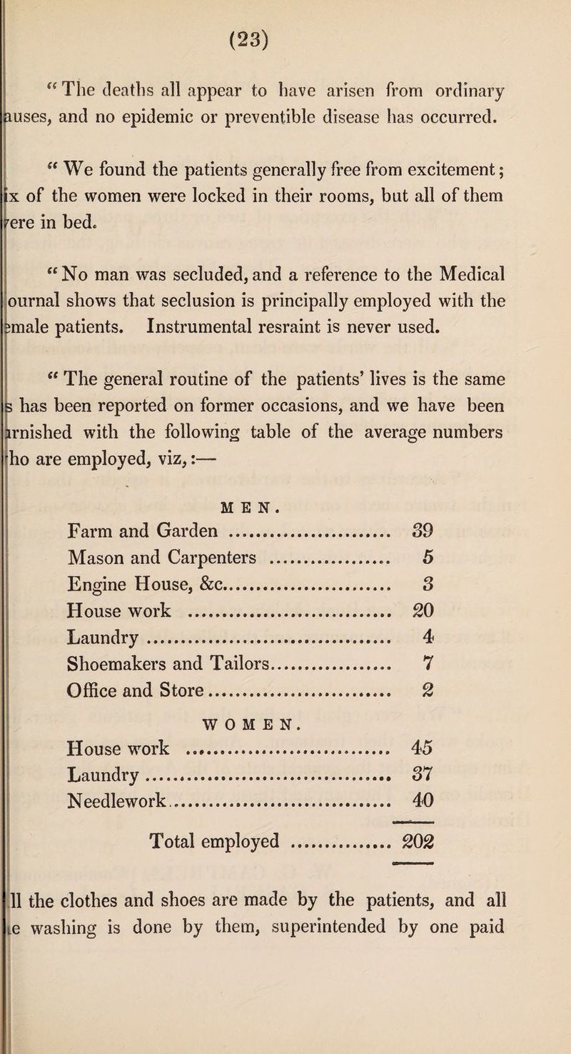“ The deaths all appear to have arisen from ordinary luses, and no epidemic or preventible disease has occurred. “ We found the patients generally free from excitement; x of the women were locked in their rooms, but all of them pere in bed. “No man was secluded,and a reference to the Medical ournal shows that seclusion is principally employed with the 5male patients. Instrumental resraint is never used. The general routine of the patients’ lives is the same s has been reported on former occasions, and we have been arnished with the following table of the average numbers ho are employed, viz, MEN. Farm and Garden . 39 Mason and Carpenters . 5 Engine House, &c. 3 House work . 20 Laundry .. 4 Shoemakers and Tailors. 7 Office and Store. 2 WOMEN. House work . 45 Laundry. 37 Needlework .. 40 Total employed . 202 11 the clothes and shoes are made by the patients, and all ie washing is done by them, superintended by one paid
