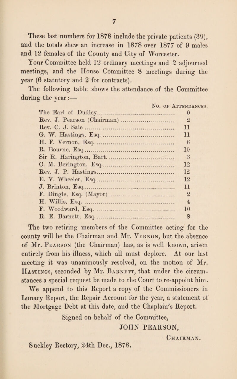 These last numbers for 1878 include the private patients (39), and the totals shew an increase in 1878 over 1877 of 9 males and 12 females of the County and City of Worcester. Your Committee held 12 ordinary meetings and 2 adjourned meetings, and the House Committee 8 meetings during the year (6 statutory and 2 for contracts). The following table shows the attendance of the Committee during the year :— No. of Attendances. The Earl of Dudley. 0 Rev. J. Pearson (Chairman) . 2 Rev. C. J. Sale. 11 G. W. Hastings, Esq. 11 H. F. Vernon, Esq. 6 R. Bourne, Esq. 10 Sir R. Harington, Bart. 3 C. M. Berington, Esq.. 12 Rev. J. P. Hastings. 12 E. V. Wheeler, Esq. 12 J. Brinton, Esq. 11 F. Dingle, Esq. (Mayor). 2 H. Willis, Esq. 4 F. Woodward, Esq. 10 R. E. Barnett, Esq....... 8 The two retiring members of the Committee acting for the county will be the Chairman and Mr. Vernon, but the absence of Mr. Pearson (the Chairman) has, as is well known, arisen entirely from his illness, which all must deplore. At our last meeting it was unanimously resolved, on the motion of Mr. Hastings, seconded by Mr. Barnett, that under the circum¬ stances a special request be made to the Court to re-appoint him. We append to this Report a copy of the Commissioners in Lunacy Report, the Repair Account for the year, a statement of the Mortgage Debt at this date, and the Chaplain's Report. Signed on behalf of the Committee, JOHN PEARSON, Chairman. Suckley Rectory, 24th Dec., 1878.