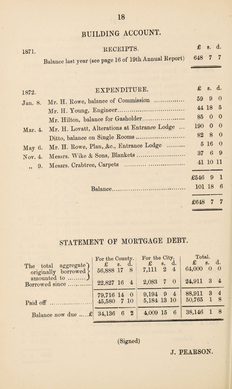 BUILDING ACCOUNT. 1871 RECEIPTS. Balance last year (see page 16 of 19th Annual Report) 1873 EXPENDITURE. Jan. 8. Mr. H. Rowe, balance of Commission . Mr. H. Young, Engineer. Mr. Hilton, balance for Gasholder. Mar. 4. Mr. H. Lovatt, Alterations at Entrance Lodge ... Ditto, balance on Single Dooms.*. May 6. Mr. H. Rowe, Plan, &c., Entrance Lodge . Nov. 4. Messrs. Wike & Sons, Blankets. „ 9. Messrs. Crabtree, Carpets . Balance. £ s. d. 648 7 7 £ s. d. 59 9 0 44 18 5 85 0 0 190 0 0 82 8 0 5 16 0 37 6 9 41 10 11 £546 9 1 101 18 6 £648 7 7 STATEMENT OF MORTGAGE DEBT. The total aggregate originally borrowed amounted to . Borrowed since. Paid off . Balance now due .... For the County. For the City. Total. £ s. d. £ 8. d. £ s. d. 00 00 ; 00 CD 17 8 7,111 2 4 64,000 0 0 22,827 16 4 2,083 7 0 24,911 3 4 79,716 14 0 9,194 9 4 88,911 3 4 45,580 7 10 5,184 13 10 50,765 1 8 34,136 6 2 4,009 15 6 38,146 1 8 (Signed) J. PEARSON.