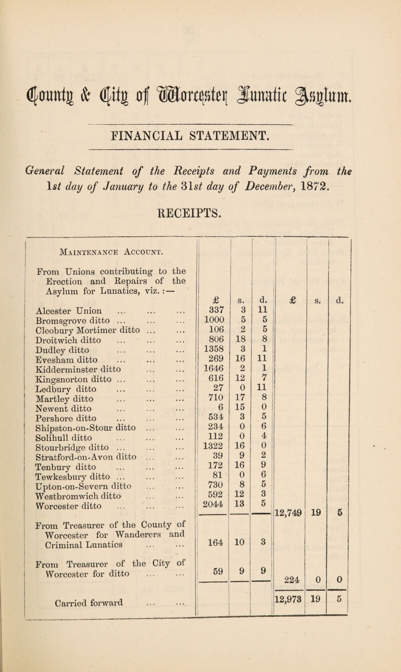 (pmtig & (pg af liEomsto; JTuimfic FINANCIAL STATEMENT. General Statement of the Receipts and Payments from the Is/ da,y of January to the 31s/ day of December, 1872. RECEIPTS. Maintenance Account. From Unions contributing to the Erection and Repairs of the Asylum for Lunatics, viz. : — Alcester Union j Bromsgrove ditto ... Cleobury Mortimer ditto ... Droitwich ditto Dudley ditto Evesham ditto Kidderminster ditto Kingsnorton ditto ... Ledbury ditto Martley ditto Newent ditto Pershore ditto j Shipston-on-Stour ditto ... | Solihull ditto . | Stourbridge ditto ... i Stratford-on-Avon ditto ... j Tenbury ditto j Tewkesbury ditto ... Upton-on-Severn ditto Westbromwich ditto I Worcester ditto From Treasurer of the County of Worcester for Wanderers and Criminal Lunatics From Treasurer of the City of Worcester for ditto Carried forward £ s. d. £ s. 1 d. 337 3 11 1000 5 5 106 2 5 806 18 8 1358 3 1 269 16 11 1646 2 1 616 12 7 27 0 11 710 17 8 6 15 0 534 3 5 234 0 6 112 0 4 i 1322 16 0 39 9 2 172 16 9 81 0 6 730 8 5 1 592 12 3 , 2044 i 13 5 12,749 19 5 164 10 3 59 | 9 9 224 0 0 |