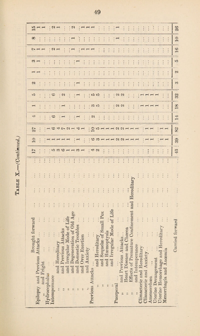 Table X.—(Continued.) 01 vo ; : : co : n : * r—j * : vo vo ; : N n : ; ;H HH i—! ; ; 32 1> N * r—I CO ^ 1> N r—i i—I ; O VO HHHlMlMHHH ; rl H N OC rH CO VO CO CO H H CO H :^(N co .t>». pH 03 • l—t .13. .<3. .3. W .ro. 0 : c3 © h ^ ~S tic o 3 g a..3 ' © ' ' ' ®. is ^ ph m O Oh ro'+i ph 3 J : : : :! o a © § : : bo £* • « JO • • : • -Jg • 'll £ -J EH V S 8 Uj ^ ^ £ g In : : :JgS g! 8 ^ : 18 1 1 S> -||f | fc> : : : M a • • -sliSIs** -sysg --iSsM*; • '■si g 3 S 2 © = > 5 ^ ^ 13 ^ 00^^2 3 fl©0 .2 ■§ : a a a a : 'H ® tw a ® s c © tjo^j Ifo ^n3^n3^H3«-a'3‘8!S •£S05K<I SS^ ££„ ssSSass^ p||h^ g>|g 3 131 I ■ Iwh 3.S.? § s|*sb ;  US 2 — s a co o c, ^ r.s © o o o £ £ r1 a o ? o & « a a .5 .S ^ 3 © © | J .§ § Jjj © g h h 3 & f2 56<ipp^ 13 pH c3 is Ph <2 © • rH Ph Ph c3 O