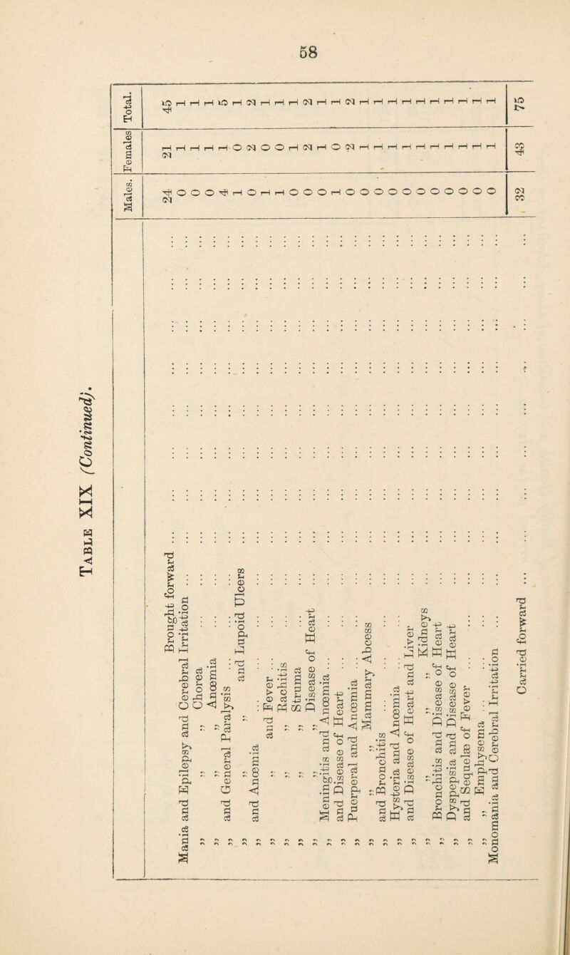 'i 4-3 WHHrUOHNrlrfHNHHNHrlHHHHHriHH UO t> 0? ^OOO^rHOrHr-iOOO^OOOOOOOOOOO 03 Tj u 3 00 fe : : : : u ::::::::::::::::: : £■•••©. S I £ -g « £ g S ! „ £ a § cs £• g ~ ° ° * Po8w .3 d ^ ^ ® © ^ •'S o^Jh-55 . *g S 3 $ © ^ :^tfMQ§3g£ : | g - § $ © : ^ ^ , J ^ 'g - - ^ H 4j | | « fifing -3 .3 * © | -11 © S S J |® P< 2 3 ® ® “ 0Q03I0 j o ^ ® 8 © 3 § C3 © £ •§ ©'A-d a © o  &p*3 © 2 *S jS © S S p ^ T3 © ^ 2 ^ SL^ 2 *3 3 3 3 l3j c! 3 3 . ^ ^ Jf * ^ ^ 3 3 c3 c3 c3 Ph (jK ci P?fl (J Ji (S S •rH O HI c>oc\»>rN»-\rN#-\r>«-> c-, c> r\ r-s r\ *> ^ »%M c3 O