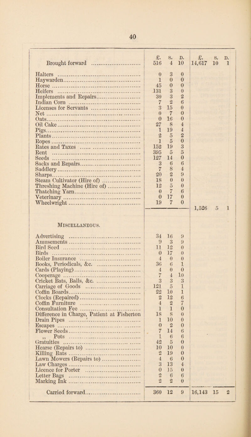 £. s. D. £. s. D. Brought forward . 516 4 10 14,617 10 1 Halters . 0 3 0 Hay warden..... 1 0 0 Horse . 45 0 0 Heifers . 131 3 0 Implements and Repairs. 30 3 2 Indian Corn . 7 2 6 Licenses for Servants . 3 15 0 Net. 0 7 0 Oats... 0 16 0 Oil Cake... 27 8 4 Pigs......... 1 19 4 Plants...... 2 5 2 Ropes. 1 5 0 Rates and Taxes ... 152 19 3 Rent . 395 5 5 Seeds . 127 14 0 Sacks and Repairs. 3 6 6 Saddlery... 7 8 4 Sharps.. 20 2 9 Steam Cultivator (Hire of) . 18 0 0 Threshing Machine (Hire of). 12 5 0 Thatching Yarn. 0 7 6 Veterinary... 0 17 0 Wheelwright.... 19 7 0 1,526 5 1 Miscellaneous. Advertising ... 34 16 9 Amusements. 9 3 9 Bird Seed .. 11 12 0 Birds . 0 17 0 Boiler Insurance . 4 0 0 Books, Periodicals, &c. 36 6 1 Cards (Playing). 4 0 0 Cooperage .. 7 4 10 Cricket Bats, Balls, &c. 3 3 o o Carriage of Goods .. 121 5 1 Coffin Boards. 22 10 1 Clocks (Repaired)..... 2 12 6 Coffin Furniture . 4 2 7 Consultation Fee . 1 1 0 Difference in Charge, Patient at Fisherton 18 8 0 Drain Pipes .*. 1 10 0 Escapes . 0 2 0 Flower Seeds... 7 14 6 ,, Pots . 1 6 6 Gratuities . 42 5 0 Hearse (Repairs to) . 10 10 0 Killing Rats. 2 19 0 Lawn Mowers (Repairs to). 4 6 0 Law Charges... Q O 13 4 Licence for Porter . 0 15 0 Letter Bags . 2 6 6 Marking Ink. 2 2 0