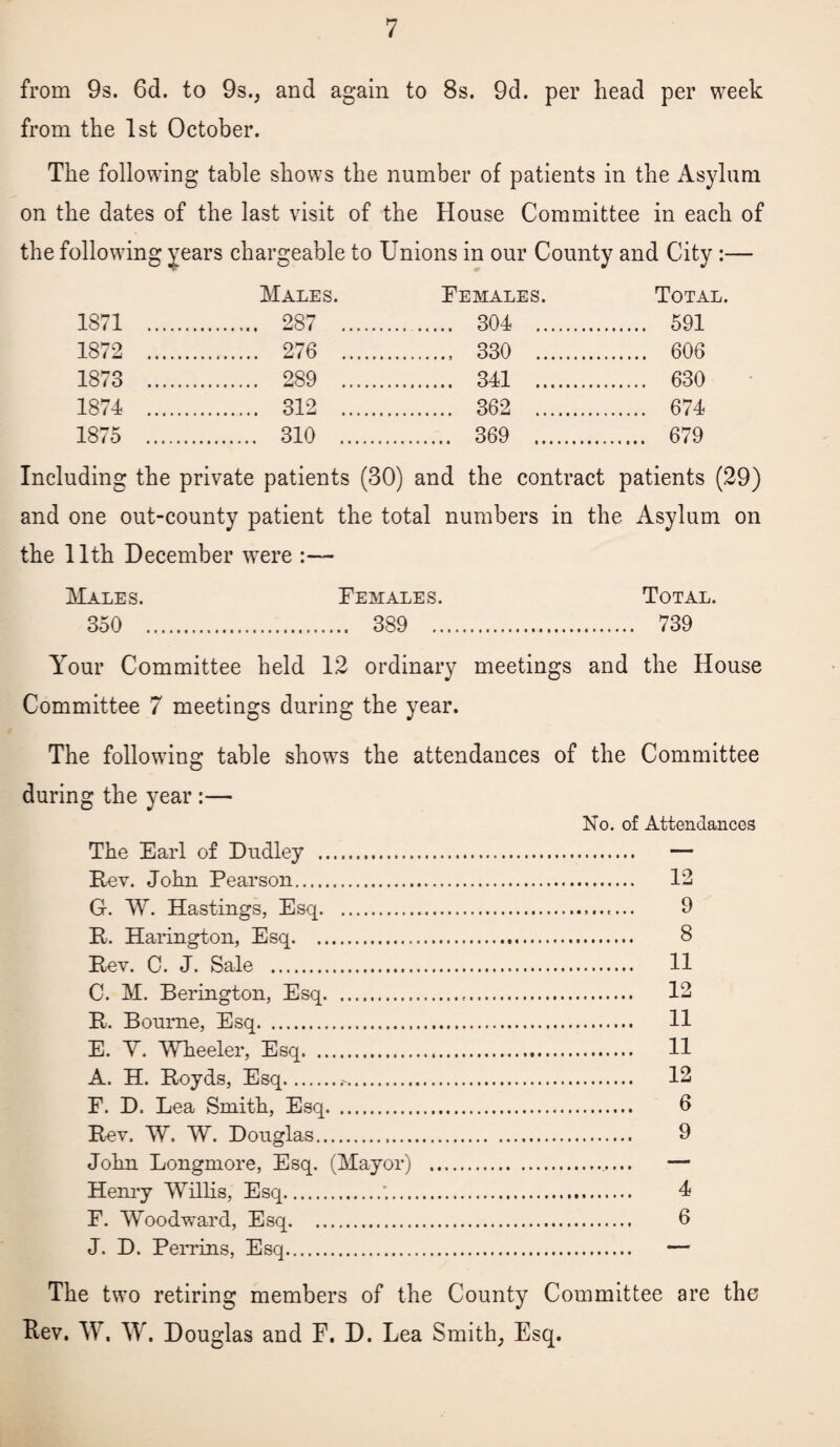 from 9s. 6d. to 9s., and again to 8s. 9d. per head per week from the 1st October. The following table shows the number of patients in the Asylum on the dates of the last visit of the House Committee in each of the following years chargeable to Unions in our County and City :— Males. Females. Total. 1871 . . 287 . . 304 . . 591 1872 . . 276 . . 330 . . 606 1873 . . 289 . . 341 . . 630 1874 . . 312 . . 362 . . 674 1875 . . 310 . . 369 . . 679 Including the private patients (30) and the contract patients (29) and one out-county patient the total numbers in the Asylum on the 11th December were :— Males. Females. Total. 350 . 389 . 739 Your Committee held 12 ordinary meetings and the House Committee 7 meetings during the year. The following table shows the attendances of the Committee during the year :— No. of Attendances The Earl of Dudley . Rev. John Pearson. G. W. Hastings, Esq. R. Harington, Esq. Rev. C. J. Sale . C. M. Berington, Esq. R. Bourne, Esq. E. Y. Wheeler, Esq. A. H. Royds, Esq... F. D. Lea Smith, Esq. Rev. W. W. Douglas. John Longmore, Esq. (Mayor) Henry Willis, Esq..... F. Woodward, Esq. J. D. Perrins, Esq. 12 9 8 11 12 11 11 12 6 9 4 6 The two retiring members of the County Committee are the Rev. W. W. Douglas and F. D. Lea Smith, Esq.