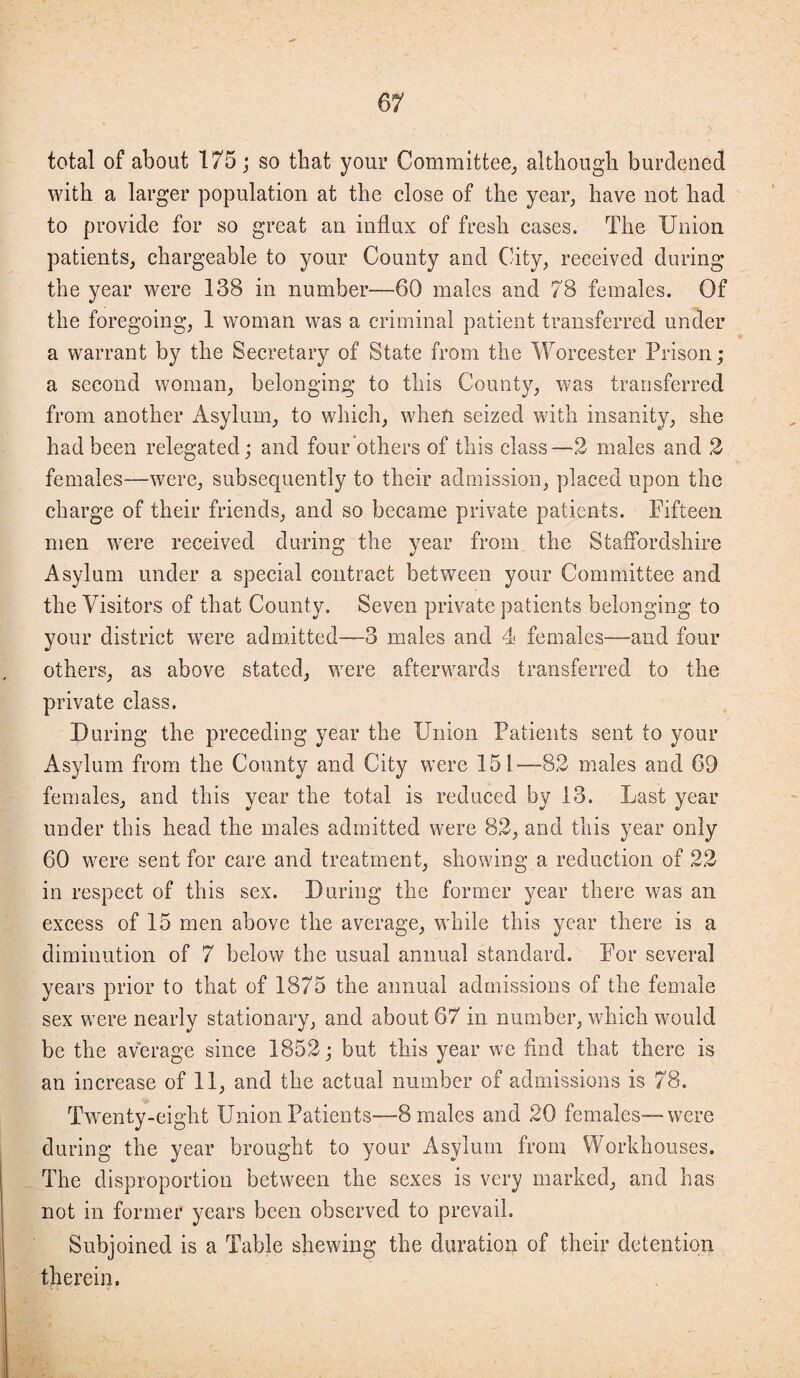 total of about 175; so that your Committee, although burdened with a larger population at the close of the year, have not had to provide for so great an influx of fresh cases. The Union patients, chargeable to your County and City, received during the year were 138 in number—60 males and 78 females. Of the foregoing, 1 woman was a criminal patient transferred under a warrant by the Secretary of State from the Worcester Prison; a second woman, belonging to this County, was transferred from another Asylum, to which, when seized with insanity, she had been relegated; and four others of this class—2 males and 2 females—were, subsequently to their admission, placed upon the charge of their friends, and so became private patients. Fifteen men were received during the year from the Staffordshire Asylum under a special contract between your Committee and the Visitors of that County. Seven private patients belonging to your district were admitted—3 males and 4 females—and four others, as above stated, were afterwards transferred to the private class. During the preceding year the Union Patients sent to your Asylum from the County and City were 151—82 males and 69 females, and this year the total is reduced by 13. Last year under this head the males admitted were 82, and this year only 60 were sent for care and treatment, showing a reduction of 22 in respect of this sex. During the former year there was an excess of 15 men above the average, while this year there is a diminution of 7 below the usual annual standard. For several years prior to that of 1875 the annual admissions of the female sex were nearly stationary, and about 67 in number, which would be the average since 1852; but this year we find that there is an increase of 11, and the actual number of admissions is 78. Twenty-eight Union Patients—8 males and 20 females—were during the year brought to your Asylum from Workhouses. The disproportion between the sexes is very marked, and has not in former years been observed to prevail. Subjoined is a Table shewing the duration of their detention therein.