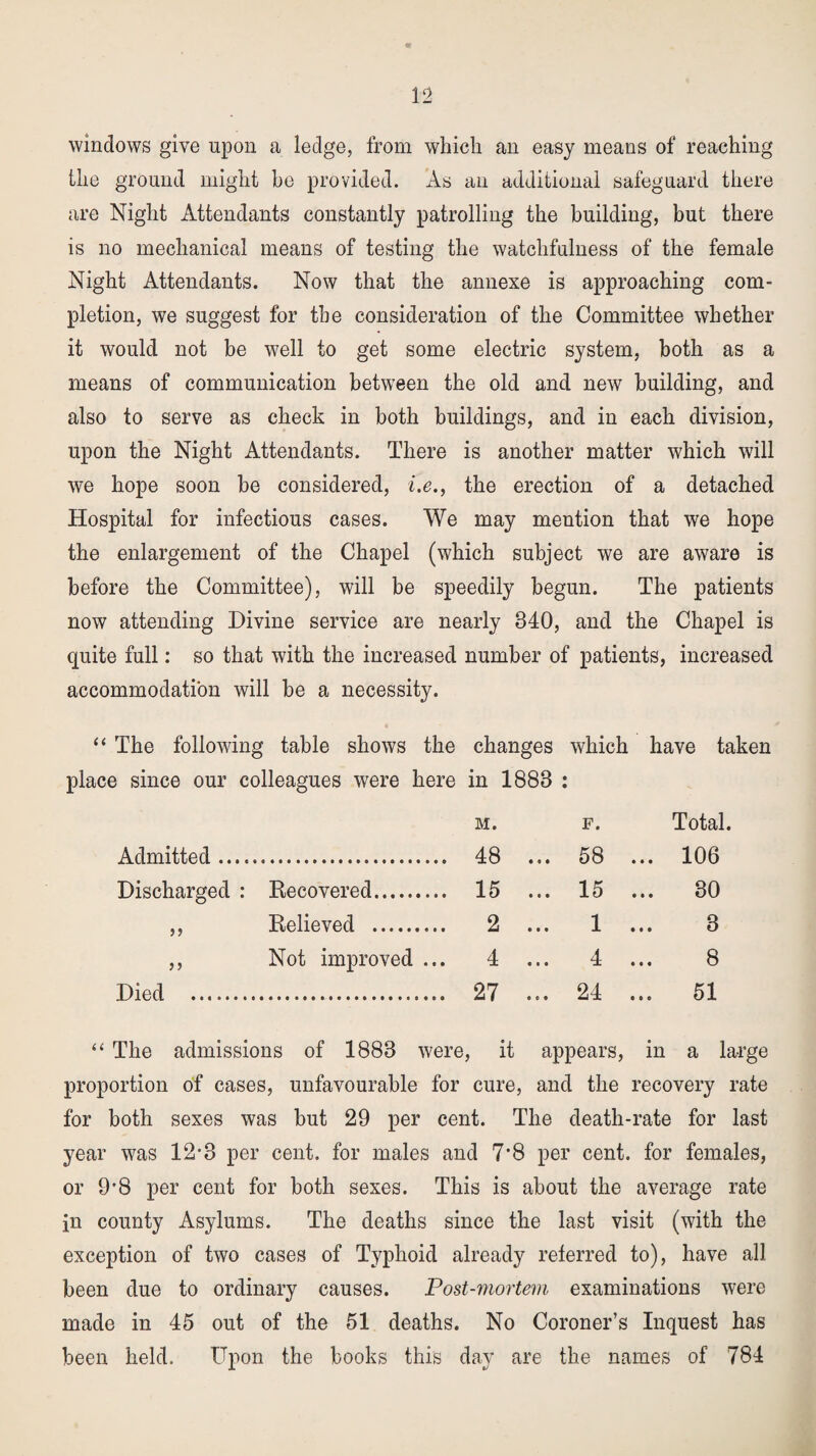 windows give upon a ledge, from which an easy means of reaching the ground might he provided. As an additional safeguard there are Night Attendants constantly patrolling the building, but there is no mechanical means of testing the watchfulness of the female Night Attendants. Now that the annexe is approaching com¬ pletion, we suggest for the consideration of the Committee whether it would not be well to get some electric system, both as a means of communication between the old and new building, and also to serve as check in both buildings, and in each division, upon the Night Attendants. There is another matter which will we hope soon be considered, i.e., the erection of a detached Hospital for infectious cases. We may mention that we hope the enlargement of the Chapel (which subject we are aware is before the Committee), will be speedily begun. The patients now attending Divine service are nearly 840, and the Chapel is quite full: so that with the increased number of patients, increased accommodation will be a necessity. “ The following table shows the changes which have taken place since our colleagues were here in 1888 : M. F. Total. Admitted .... 48 ... 58 ... 106 Discharged : Recovered. 15 ... 15 ... 30 a Relieved . 2 ... 1 3 )) Not improved ... 4 ... 4 8 Died . 27 ... 24 ... 51 “ The admissions of 1888 were, it appears, in a large proportion of cases, unfavourable for cure, and the recovery rate for both sexes was but 29 per cent. The death-rate for last year was 12-3 per cent, for males and 7*8 per cent, for females, or 9J8 per cent for both sexes. This is about the average rate in county Asylums. The deaths since the last visit (with the exception of two cases of Typhoid already referred to), have all been due to ordinary causes. Post-mortem examinations were made in 45 out of the 51 deaths. No Coroner’s Inquest has been held. Upon the books this day are the names of 784