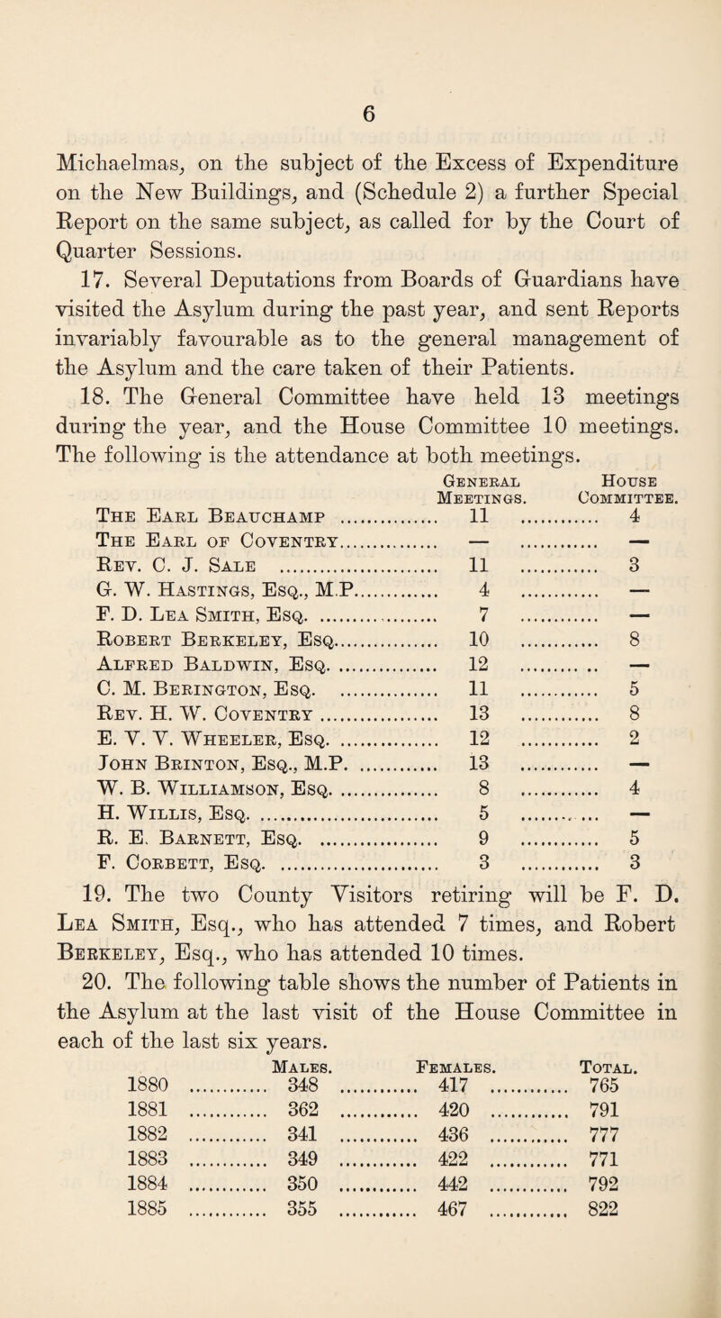 Michaelmas, on the subject of the Excess of Expenditure on the New Buildings, and (Schedule 2) a further Special Report on the same subject, as called for by the Court of Quarter Sessions. 17. Several Deputations from Boards of Guardians have visited the Asylum during the past year, and sent Reports invariably favourable as to the general management of the Asylum and the care taken of their Patients. 18. The General Committee have held 13 meetings during’ the year, and the House Committee 10 meetings. The following is the attendance at both meetings. The Earl Beauchamp . General Meetings. ... 11 . House Committee. .... 4 The Earl of Coventry. — . _ — Rev. C. J. Sale . ... 11 . .... 3 G. W. Hastings, Esq., M P. 4 . F. D. Lea Smith, Esq. . 7 . Robert Berkeley, Esq. ... 10 . .... 8 Alfred Baldwin, Esq. 12 . C. M. Berington, Esq. ... 11 . .... 5 Rev. H. W. Coventry. ... 13 . .... 8 E. Y. Y. Wheeler, Esq. .... 12 . .... 2 John Brinton, Esq., M.P. ... 13 . — W. B. Williamson, Esq. 8 . .... 4 H. Willis, Esq. 5 .. R. E. Barnett, Esq. 9 . .... 5 F. Corbett, Esq. 3 . .... 3 19. The two County Visitors retiring will be F. D. Lea Smith, Esq., who has attended 7 times, and Robert Berkeley, Esq., who has attended 10 times. 20. The following table shows the number of Patients in the Asylum at the last visit of the House Committee in each of the last six years. Males. Females. Total. 1880 . . 348 . .... 417 . . 765 1881 . . 362 . .... 420 . . 791 1882 . . 341 . .... 436 . . 777 1883 . . 349 . .... 422 . . 771 1884 . . 350 . .... 442 . . 792 1885 . . 355 . .... 467 . . 822