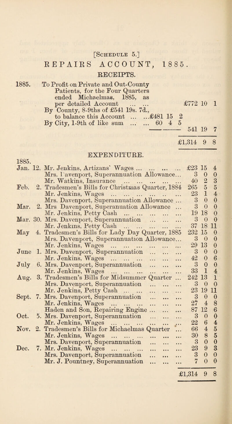 REPAIRS ACCOUNT, 1 8 85. RECEIPTS. 1885. To Profit on Private and Out-County Patients, for the Four Quarters ended Micha.elmas, 1885, as per detailed Account . By County, 8-9ths of £541 19s. 7d., to balance this Account .£481 15 By City, l-9th of like sum . 60 4 1885. Jan. 12. Feb. 2. Mar. 2. Mar. 30. May 4. June 1. July 6. Aug. 3. Sept. 7. Oct. 5. Nov. 2. Dec. 7. EXPENDITURE. Mr. Jenkins, Artizans’ Wages. Mrs. D avenport, Superannuation Allowance Mr. Watkins, Insurance . Tradesmen’s Bills for Christmas Quarter, 188 Mr. Jenkins, Wages . Mrs. Davenport, Superannuation Allowance Mrs Davenport, Superanuation Allowance Mr. Jenkins, Petty Cash . Mrs. Davenport, Superannuation . Mr. Jenkins, Petty Cash . Tradesmen’s Bills for Lady Day Quarter, 188 Mrs. Davenport, Superannuation Allowance Mr. Jenkins, Wages . Mrs. Davenport, Superannuation Mr. Jenkins, Wages . Mrs. Davenport, Superannuation Mr. Jenkins, Wages . Tradesmen’s Bills for Midsummer Quarter Mrs. Davenport, Superannuation Mr. Jenkins, Petty Cash . Mrs. Davenport, Superannuation Mr. Jenkins, Wages . Haden and Son, Repairing Engine Mrs. Davenport, Superannuation Mr. Jenkins, Wages . Tradesmen’s Bills for Michaelmas Quarter Mr. Jenkins, Wages . Mrs. Davenport, Superannuation Mr. Jenkins, Wages . Mrs. Davenport, Superannuation Mr. J. Pountney, Superannuation £772 10 1 2 5 541 19 7 £1,314 9 8 . £23 15 4 3 0 0 . 40 2 3 4 265 5 5 . 23 1 4 3 0 0 3 0 0 . 19 18 0 3 0 0 . 37 18 11 5 232 15 0 3 0 0 . 29 13 0 3 0 0 . 42 0 6 3 0 0 . 33 1 4 . 242 13 1 3 0 0 . 23 19 11 3 0 0 . 27 4 8 . 87 12 6 3 0 0 . 22 6 4 . 66 4 5 . 30 8 5 3 0 0 . 23 9 3 3 0 0 7 0 0 £1,314 9 8