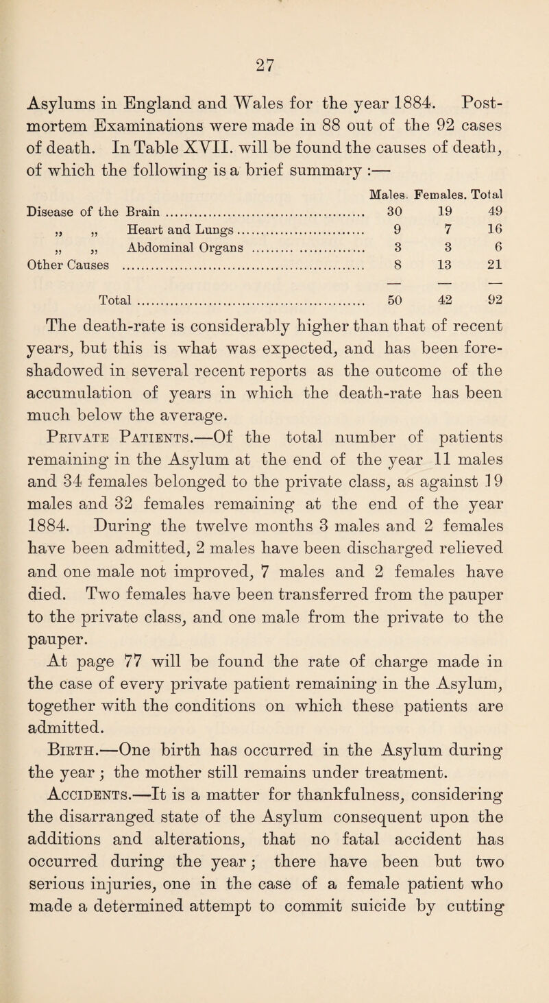 Asylums in England and Wales for the year 1884. Post¬ mortem Examinations were made in 88 out of the 92 cases of death. In Table XVII. will be found the causes of death, of which the following is a brief summary :— Males. Females. Total Disease of the Brain . 30 19 49 „ „ Heart and Lungs. 9 7 16 „ „ Abdominal Organs . 3 3 6 Other Causes . 8 13 21 Total . 50 42 92 The death-rate is considerably higher than that of recent years, but this is what was expected, and has been fore¬ shadowed in several recent reports as the outcome of the accumulation of years in which the death-rate has been much below the average. Private Patients.—Of the total number of patients remaining in the Asylum at the end of the year 11 males and 84 females belonged to the private class, as against 19 males and 32 females remaining at the end of the year 1884. During the twelve months 3 males and 2 females have been admitted, 2 males have been discharged relieved and one male not improved, 7 males and 2 females have died. Two females have been transferred from the pauper to the private class, and one male from the private to the pauper. At page 77 will be found the rate of charge made in the case of every private patient remaining in the Asylum, together with the conditions on which these patients are admitted. Birth.—One birth has occurred in the Asylum during the year; the mother still remains under treatment. Accidents.—It is a matter for thankfulness, considering the disarranged state of the Asylum consequent upon the additions and alterations, that no fatal accident has occurred during the year; there have been but two serious injuries, one in the case of a female patient who made a determined attempt to commit suicide by cutting