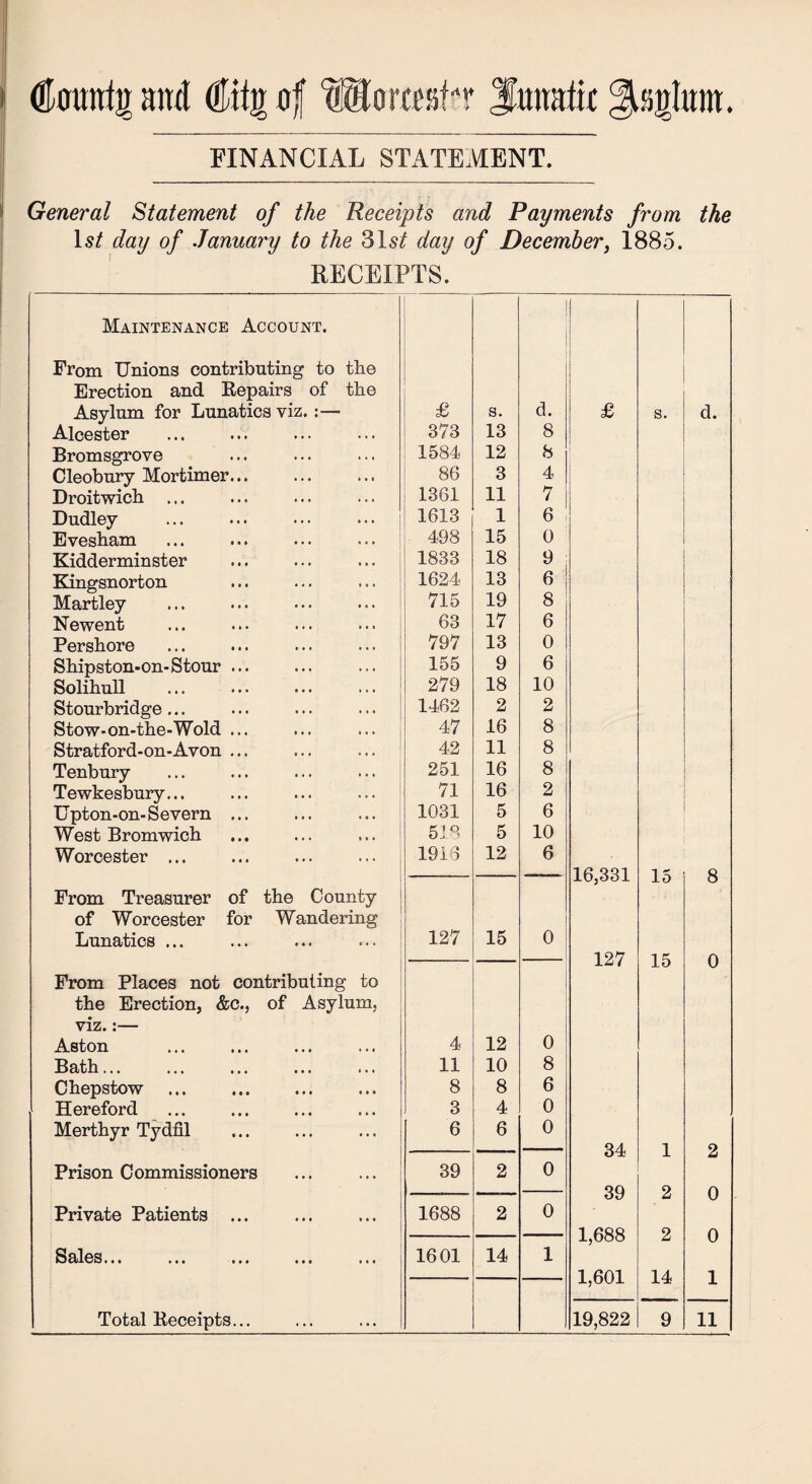 i (Hmmfg and (Ehg njf fSottesH’ Sumitk ^sgtont. _ FINANCIAL STATEMENT. ' General Statement of the Receipts and Payments from the Is/ day of January to the 31s/ day of December, 1885. RECEIPTS. Maintenance Account. From Unions contributing to the Erection and Repairs of the Asylum for Lunatics viz.:— £ s. d. £ s. d. Alcester . 373 13 8 Bromsgrove 1584 12 8 Cleobury Mortimer... 86 3 4 Droitwich ... 1361 11 7 Dudley 1613 1 6 Evesham 498 15 0 Kidderminster 1833 18 9 Kingsnorton 1624 13 6 Martley 715 19 8 Newent 63 17 6 Pershore 797 13 0 Shipston-on-Stour ... 155 9 6 Solihull 279 18 10 Stourbridge... 1462 2 2 Stow-on-the-Wold ... 47 16 8 Stratford-on-Avon ... 42 11 8 Tenbury 251 16 8 Tewkesbury... 71 16 2 Upton-on-Severn ... 1031 5 6 West Bromwich 518 5 10 Worcester . 1916 12 6 16,331 15 8 From Treasurer of the County of Worcester for Wandering Lunatics ... 127 15 0 127 15 0 From Places not contributing to the Erection, &c., of Asylum, viz.:— Aston 4 12 0 Bath... 11 10 8 Chepstow 8 8 6 Hereford 3 4 0 Merthyr Tydfil 6 6 0 34 1 o u Prison Commissioners 39 2 0 39 o 0 U Private Patients ... 1688 2 0 1,688 o 0 Sales. 1601 14 1 14 1 1,601
