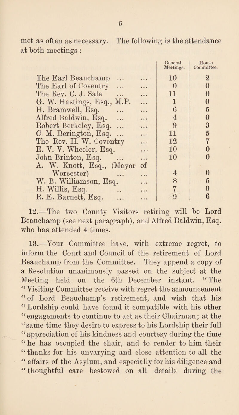met as often as necessary. The following is the attendance at both meetings : The Earl Beauchamp ... The Earl of Coventry ... The Eev. C. J. Sale G. W. Hastings, Esq., M.P. H. Bramwell, Esq. Alfred Baldwin, Esq. Kobert Berkeley, Esq. ... C. M. Berington, Esq. ... The Eev. H. W. Coventry E. V. V. Wheeler, Esq. John Brinton, Esq. A. W. Knott, Esq., (Mayor of Worcester) W. B. Williamson, Esq. H. Willis, Esq. E. E. Barnett, Esq. General House Meetings. Committee. 10 0 11 1 6 4 9 11 12 10 10 2 0 0 0 5 0 3 5 7 0 0 4 8 7 9 0 5 0 6 12.—The two County Visitors retiring will be Lord Beauchamp (see next paragraph), and Alfred Baldwin, Esq. who has attended 4 times. 13.—Your Committee have, with extreme regret, to inform the Court and Council of the retirement of Lord Beauchamp from the Committee. They append a copy of a Eesolution unanimously passed on the subject at the Meeting held on the 6th December instant. The ‘Wishing Committee receive with regret the announcement “ of Lord Beauchamp’s retirement, and wish that his “ Lordship could have found it compatible with his other “engagements to continue to act as their Chairman; at the “same time they desire to express to his Lordship their full “appreciation of his kindness and courtesy during the time “he has occupied the chair, and to render to him their “thanks for his unvarying and close attention to all the “ affairs of the Asylum, and especially for his diligence and “ thoughtful care bestowed on all details during the