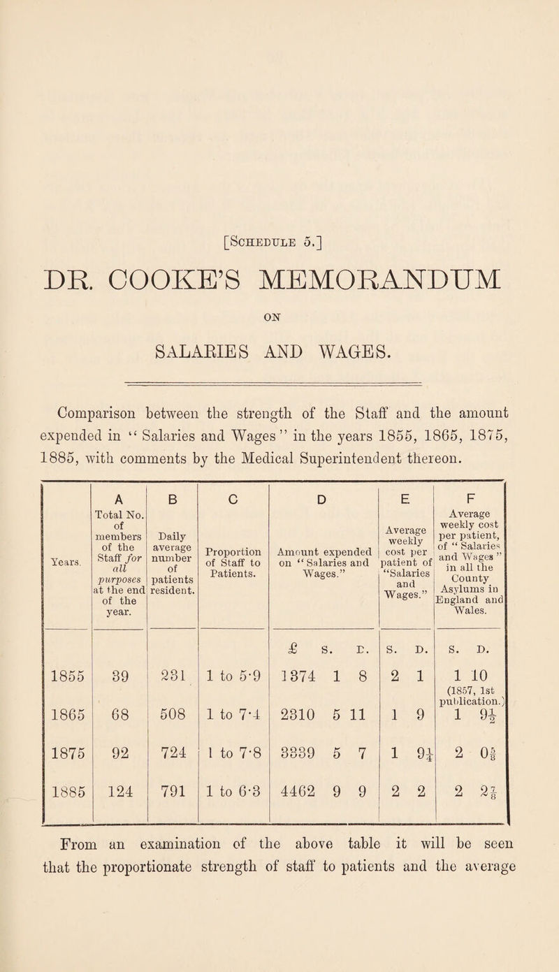 DR COOKE’S MEMORANDUM ON SALAEIES AND WAGES. Comparison between the strength of the Staff and the amount expended in “ Salaries and Wages” in the years 1855, 1865, 1875, 1885, with comments by the Medical Superintendent thereon. A B C D E F Years. Total No. of members of the Staff for all purposes at the end of the year. Daily average number of patients resident. Proportion of Staff to Patients. Amount expended on “ Salaries and Wages.” Average weekly cost per patient of “Salaries and Wages.” Average weekly cost per patient, of “ Salaries and Wages ” in all the County Asylums in England and Wales. £ s. r. S. D. S. D. 1855 39 231 1 to 5-9 1374 1 8 2 1 1 10 1865 68 508 1 to 7-4 2310 5 11 1 9 (1857, 1st publication.) 1 94 1875 92 724 1 to 7-8 3339 5 7 1 9i 2 0| 1885 124 791 1 to 6-3 4462 9 9 2 2 2 n From an examination of the above table it will be seen that the proportionate strength of staff' to patients and the average