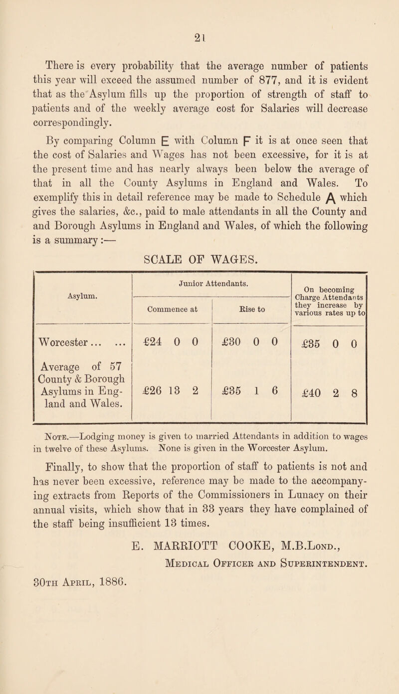 There is every probability that the average number of patients this year will exceed the assumed number of 877, and it is evident that as the Asylum fills up the proportion of strength of staff to patients and of the weekly average cost for Salaries will decrease correspondingly. By comparing Column £ with Column p it is at once seen that the cost of Salaries and Wages has not been excessive, for it is at the present time and has nearly always been below the average of that in all the County Asylums in England and Wales. To exemplify this in detail reference may be made to Schedule which gives the salaries, &c., paid to male attendants in all the County and and Borough Asylums in England and Wales, of which the following is a summary:— SCALE OF WAGES. Asylum. Junior Attendants. On becoming Charge Attendants they increase by various rates up to Commence at Eise to Worcester. ^24 0 0 ^630 0 0 £35 0 0 Average of 57 County & Borough Asylums in Eng¬ land and Wales. ;£26 13 2 £35 1 6 £40 2 8 Note,—Lodging money is given to married Attendants in addition to wages in twelve of these Asylums. None is given in the Worcester Asylum. Finally, to show that the proportion of staff to patients is not and has never been excessive, reference may be made to the accompany¬ ing extracts from Reports of the Commissioners in Lunacy on their annual visits, which show that in 33 years they have complained of the staff being insufficient 13 times. E. MARRIOTT COOKE, M.B.Lond., Medical Officee and Supeeintendent. 30th Apeil, 1886.