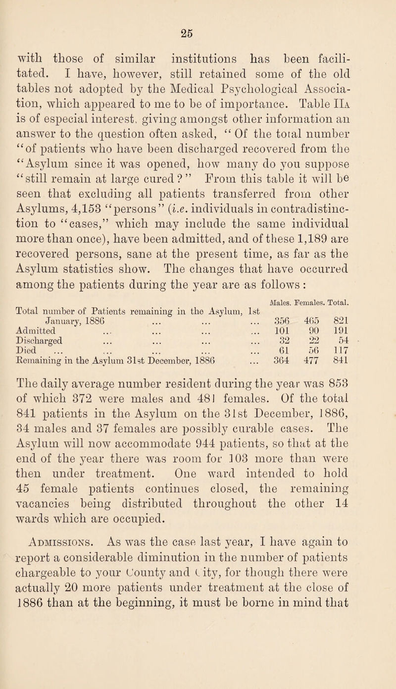 with those of similar institutions has been facili¬ tated. I have, however, still retained some of the old tables not adopted by the Medical Psychological Associa¬ tion, which appeared to me to be of importance. Table IIa is of especial interest, giving amongst other information an answer to the question often asked, “ Of the total number “of patients who have been discharged recovered from the “Asylum since it was opened, how many do you suppose “still remain at large cured ? ” Prom this table it will be seen that excluding all patients transferred from other Asylums, 4,153 “persons” (i.c. individuals in contradistinc¬ tion to “cases,” which may include the same individual more than once), have been admitted, and of these 1,189 are recovered persons, sane at the present time, as far as the Asylum statistics show. The changes that have occurred among the patients during the year are as follows : Total number of Patients remaining in the Asylum, 1st January, 1886 Admitted Discharged Died Eemaining in the Asylum 31st December, 1886 Males. Females. Total. 356 465 821 101 90 191 32 22 54 61 56 117 364 477 841 The daily average number resident during the year was 858 of which 372 were males and 481 females. Of the total 841 patients in the Asylum on the 31st December, 1886, 34 males and 37 females are possibly curable cases. The Asylum will now accommodate 944 patients, so that at the end of the year there was room for 103 more than were then under treatment. One ward intended to hold 45 female pabients continues closed, the remaining vacancies being distributed throughout the other 14 wards which are occupied. Admissions. As was the case last year, I have again to report a considerable diminution in the number of patients chargeable to your (Jounty and 6 ity, for though there were actually 20 more patients under treatment at the close of 1886 than at the beginning, it must be borne in mind that