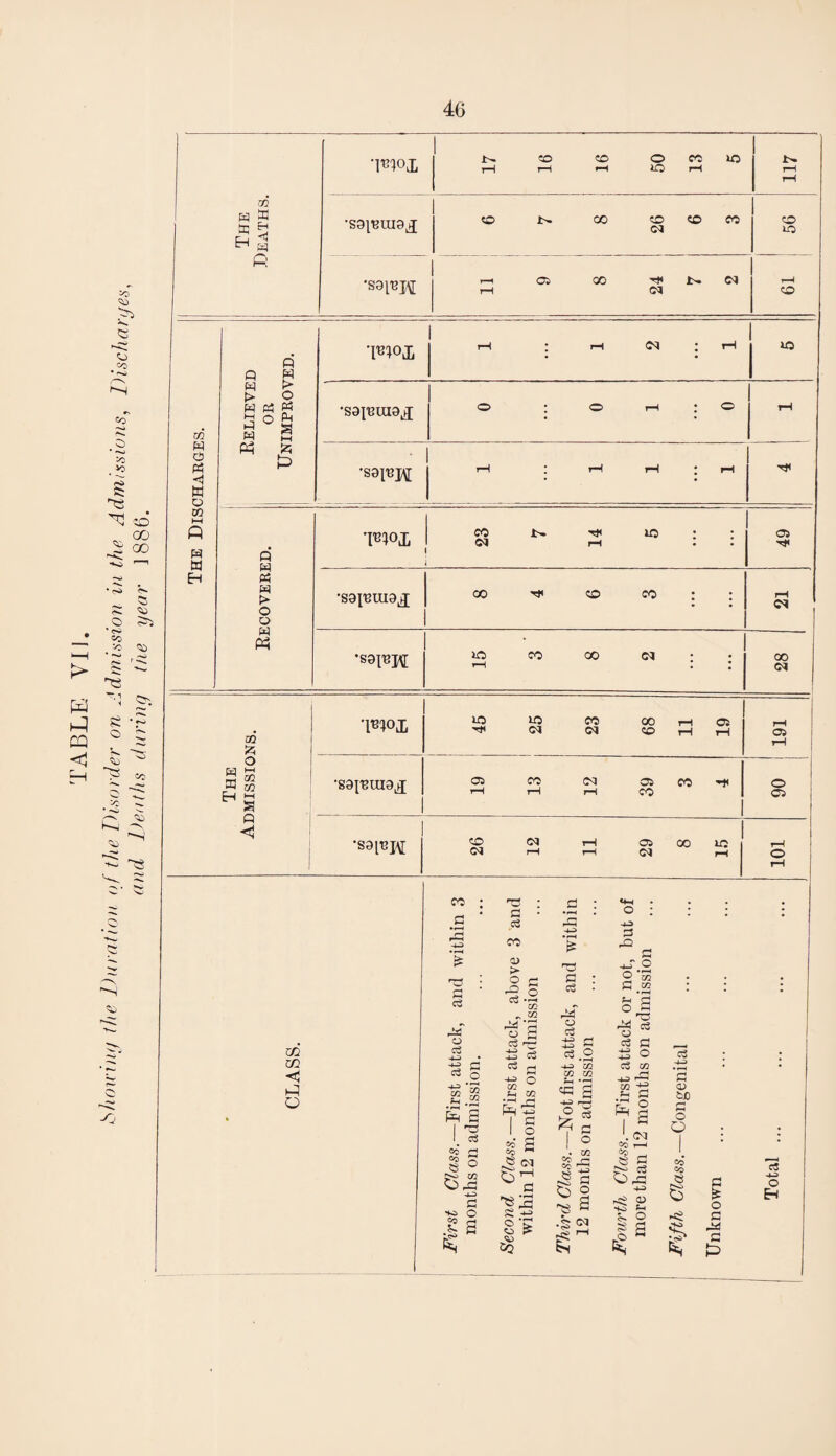 W CQ <1 >5^ 1:^ CO Co * V? fi: :o' The Deaths. 17 1 16 16 50 13 5 •sai^iug^ OO !>. CO O CO CO (M CO lO •ssi^H —1 OS 00 t- ©? rH CC| CO The Discharges. Eelieved OR Unimproved. •l^^oj^ rH r ^ Z lO •saiBuiaj O ; O rH : o r-4 'sai^H . rH rH iH ; iH '<S< Eecovered. 23 7 14 1 5 1 1 1 OS Tf< •sapiuaj 00 CO CO : : rH •SGI^PI 15 3 ■ 8 2 00 The Admissions. 45 25 23 68 11 19 Oi tH j •S9^^UI9^ 19 13 12 39 3 4 i 1 o 1 <Os 1 •S9[BI^ 26 12 11 29 8 15 S j CO CO •<3 O o c3 pR S I l_ c3 Co C Co S M -J-CJ G ■K> o CO ^ S •jc. 1 c : c • O ; G CO rQ G 0) > ^ o 'G G : oj 2 G c3 H G risT o S CJ c3 If G G G c« O ti O ^ C .u z/i cS CO cc CO o C/2 tH M «a “2 -G H G •r-^ ^ fH 1 o s § 1 1 o 1 ^ '. 03 CO H CO 1—1 Co ^ '. 07 .§ ^ H Co >—> Co « G S c! C3 G O rl-:) s ^ § s ^ o •+^ Sh O o 'G CJ ? 2Q •gS S g s cS -t-s 'S sc o Q CO CO fl O C G PS 4-:> O