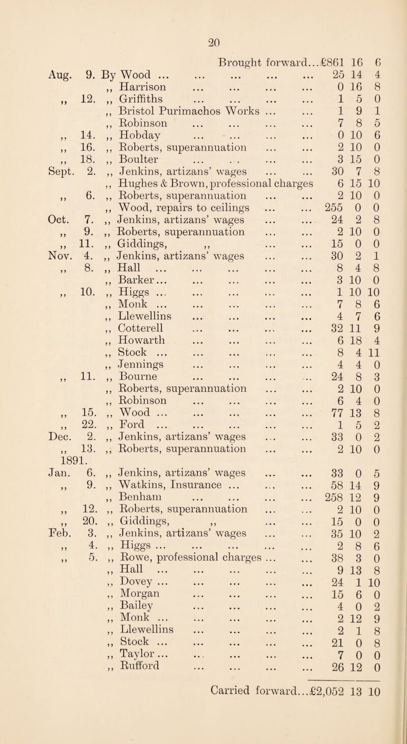 Aug. 9. 12. >> 14. 16. 18. Sept. 2. } ? yy y y iy 6. Oct. 7. 9. 11. y y y y Nov. 4. ,, 8. y y 10. y y 11. 15. ,, 22. Dec. 2. „ 13- 1891. Jan. 6. y y y y Feb. y y y y 9. 12. 20. 3. 4. 5. Brought forward By Wood ... ,, Harrison ,, Griffiths ,, Bristol Purimachos Works ,, Robinson ,, Hobday ,, Roberts, superannuation ,, Boulter ,, Jenkins, artizans’ wages ,, Hughes & Brown, professiona ,, Roberts, superannuation ,, Wood, repairs to ceilings ,, Jenkins, artizans’ wages ,, Roberts, superannuation Giddings, ,, Jenkins, artizans’ wages „ Hall Barker Higgs .£861 16 6 y y y y y y y y y y y y y y Monk ... Llewellins Cotterell Howartli Stock ... Jennings Bourne ,, Roberts, superannuation ,, Robinson ,, Wood ... ,, Ford ... ,, Jenkins, artizans’ wages ,, Roberts, superannuation y y y y y y y y y y y y y y y y y y y y y y y y y y y y y y y y y y Jenkins, artizans’ wages Watkins, Insurance ... Benham Roberts, superannuation Giddings, ,, Jenkins, artizans’ wages Higgs ... Rowe, professional charges Hall ... Dovey ... Morgan Bailey Monk ... Llewellins Stock ... Taylor ... Rufford charges 25 14 4 0 16 8 1 5 0 1 9 1 7 8 5 0 10 6 2 10 0 3 15 0 30 7 8 6 15 10 2 10 0 255 0 0 24 2 8 2 10 0 15 0 0 30 2 1 8 4 8 3 10 0 1 10 10 7 8 6 4 7 6 32 11 9 6 18 4 8 4 11 4 4 0 24 8 3 2 10 0 6 4 0 77 13 8 1 5 2 33 0 2 2 10 0 33 0 5 58 14 9 258 12 9 2 10 0 15 0 0 35 10 2 2 8 6 38 3 0 9 13 8 24 1 10 15 6 0 4 0 2 2 12 9 2 1 8 21 0 8 7 0 0 26 12 0