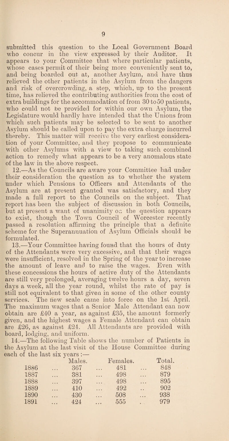 submitted this question to the Local Government Board who concur in the view expressed by their Auditor. It appears to your Committee that where particular patients, whose cases permit of their being more conveniently sent to, and being boarded out at, another Asylum, and have thus relieved the other patients in the Asylum from the dangers and risk of overcrowding, a step, which, up to the present time, has relieved the contributing authorities from the cost of extra buildings for the accommodation of from 30 to50 patients, who could not be provided for within our own Asylum, the Legislature would hardly have intended that the Unions from which such patients may be selected to be sent to another Asylum should be called upon to pay the extra charge incurred thereby. This matter will receive the very earliest considera- tion of your Committee, and they propose to communicate with other Asylums with a view to taking such combined action to remedy what appears to be a very anomalous state of the law in the above respect. 12. —As the Councils are aware your Committee had under their consideration the question as to whether the system under which Pensions to Officers and Attendants of the Asylum are at present granted was satisfactory, and they made a full report to the Councils on the subject. That report has been the subject of discussion in both Councils, but at present a want of unanimity on the question appears to exist, though the Town Council of Worcester recently passed a resolution affirming the principle that a definite scheme for the Superannuation of Asylum Officials should be formulated. 13. —Your Committee having found that the hours of duty of the Attendants were very excessive, and that their wages were insufficient, resolved in the Spring of the year to increase the amount of leave and to raise the wages. Even with these concessions the hours of active duty of the Attendants are still very prolonged, averaging twelve hours a day, seven days a week, all the year round, whilst the rate of pay is still not equivalent to that given in some of the other county services. The new scale came into force on the 1st April. The maximum wages that a Senior Male Attendant can now obtain are £40 a year, as against £35, the amount formerly given, and the highest wages a Female Attendant can obtain are £26, as against £24. All Attendants are provided with board, lodging, and uniform. 14. —The following Table shows the number of Patients in the Asylum at the last visit of the House Committee during each of the last six years ;— Males. Females. Total. 1886 367 481 848 1887 381 498 879 1888 397 498 895 1889 410 492 902 1890 430 508 938 1891 424 555 979