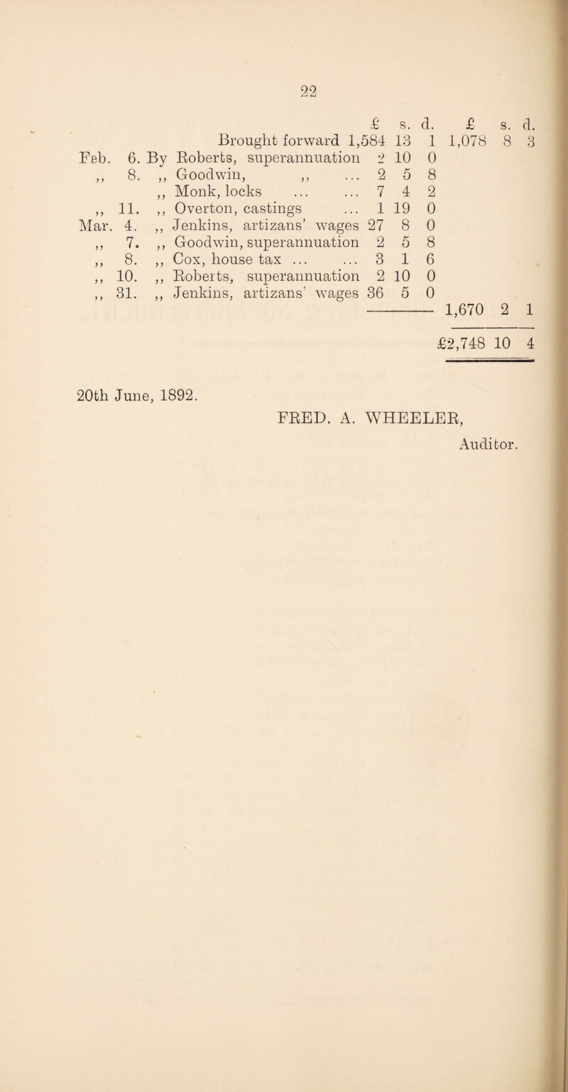 £ s. d. £ s. d. Brought forward 1,584 13 1 1,078 8 3 Feb. 6. By Roberts, superannuation 2 10 0 „ 8. ,, Goodwin, ,, 2 5 8 ,, Monk, locks 7 4 2 „ 11. ,, Overton, castings ,, Jenkins, artizans’ wages 1 19 0 Mar. 4. 27 8 0 ,, 7. ,, Goodwin, superannuation 2 5 8 } > 8. ,, Cox, house tax ... 3 1 6 „ io. ,, Roberts, superannuation 2 10 0 „ 31. ,, Jenkins, artizans’ wages 36 5 0 1,670 2 1 £2,748 10 4 20th June, 1892. FRED. A. WHEELER, Auditor.