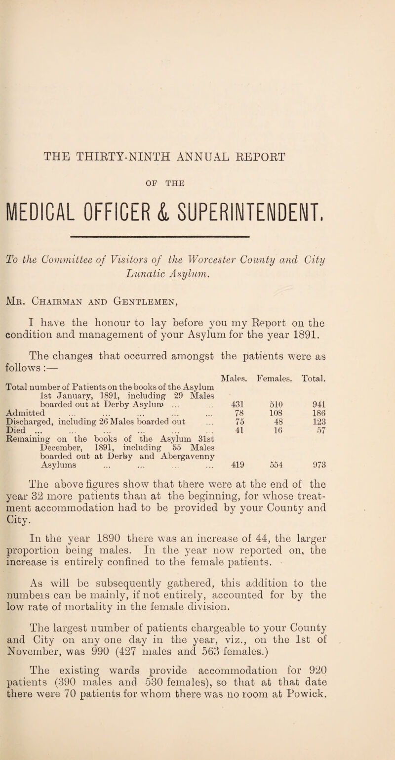 THE THIRTY-NINTH ANNUAL REPORT OF THE MEDICAL OFFICER & SUPERINTENDENT. To the Committee of Visitors of the Worcester County and City Lunatic Asylum. Me. Chairman and Gentlemen, I have the honour to lay before you my Report on the condition and management of your Asylum for the year 1891. The changes that occurred amongst the patients were as follows:— Total number of Patients on the books of the Asylum 1st January, 1891, including 29 Males Males. Females. Total. boarded out at Derby Asylum ... 431 510 941 Admitted 78 108 186 Discharged, including 26 Males boarded out 75 48 123 Died ... Remaining on the books of the Asylum 31st December, 1891, including 55 Males boarded out at Derby and Abergavenny 41 16 57 Asylums 419 554 973 The above figures show that there were at the end of the year 32 more patients than at the beginning, for whose treat¬ ment accommodation had to be provided by your County and City. In the year 1890 there was an increase of 44, the larger proportion being males. In the year now reported on, the increase is entirely confined to the female patients. As will be subsequently gathered, this addition to the numbeis can be mainly, if not entirely, accounted for by the low rate of mortality in the female division. The largest number of patients chargeable to your County and City on any one day in the year, viz., on the 1st of November, was 990 (427 males and 563 females.) The existing wards provide accommodation for 920 patients (390 males and 530 females), so that at that date there were 70 patients for whom there was no room at Powick.