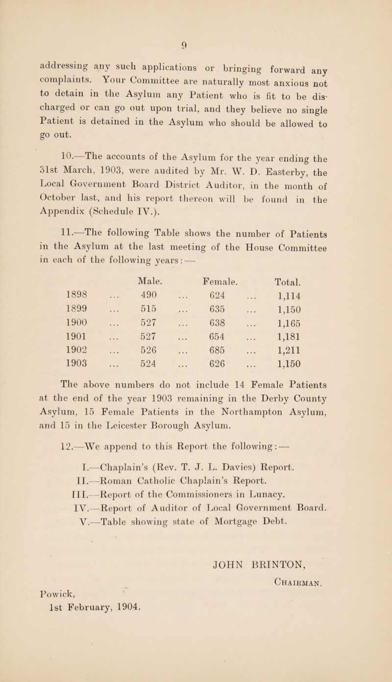 addressing any such applications or bringing forward any complaints. Your Committee are naturally most anxious not to detain in the Asylum any Patient who is fit to be dis¬ charged or can go out upon trial, and they believe no single Patient is detained in the Asylum who should be allowed to go out. 19.—The accounts of the Asylum for the year ending the 31st March, 1903, were audited by Mr. W. D. Easterby, the Local Government Board District Auditor, in the month of October last, and his report thereon will be found in the Appendix (Schedule IV.). 11-—The following Table shows the number of Patients in the Asylum at the last meeting of the House Committee ‘h of the following years : —- Male. Female. Total. 1898 490 624 1,114 1899 515 635 1,150 1900 527 638 1,165 1901 527 654 1,181 1902 526 685 1,211 1903 524 626 1,150 The above numbers do not include 14 Female Patients at the end of the year 1903 remaining in the Derby County Asylum, 15 Female Patients in the Northampton Asylum, and 15 in the Leicester Borough Asylum. 12.—We append to this Report the following: — I.—Chaplain’s (Rev. T. J. L. Davies) Report. II.—Roman Catholic Chaplain’s Report. III. - Report of the Commissioners in Lunacy. IV. —Report of Auditor of Local Government Board. V.—Table showing state of Mortgage Debt. Powick, 1st February, 1904. JOHN BRINTON, Chairman.