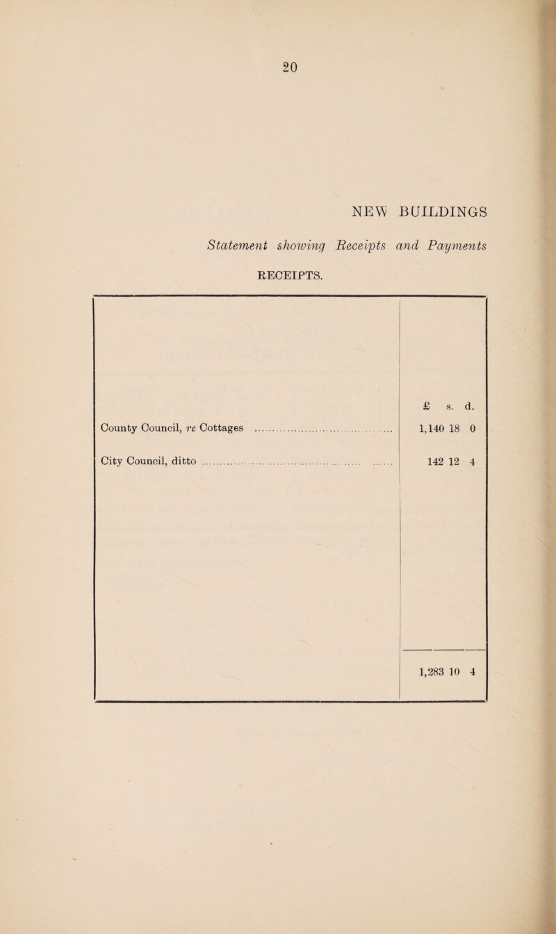 NE\fy BUILDINGS Statement showing Receipts and Payments RECEIPTS. County Council, re Cottages .. £ s. d. 1,140 18 0 City Council, ditto . 142 12 4 1,283 10 4