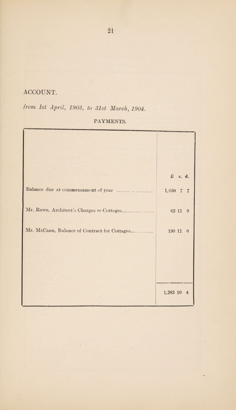 ACCOUNT. from 1st April, 1908, to 31st March, 1904. PAYMENTS. 1 £ s. d. Balance due at commencement of year 1,030 7 7 Mr. Rowe, Architect’s Charges re Cottages. 62 11 9 Mr. McCann, Balance of Contract for Cottages. 190 11 0