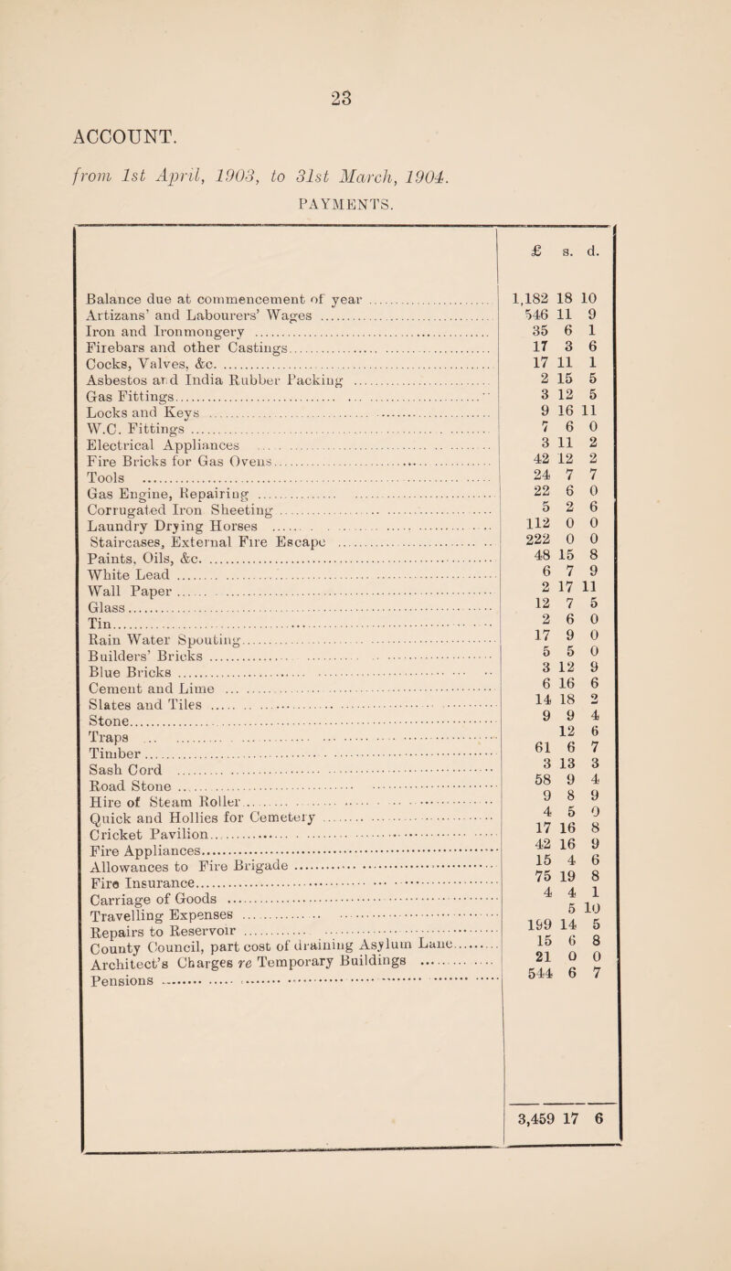 ACCOUNT. from 1st April, 1903, to 31st March, 1904. PAYMENTS. Balance due at commencement of year . Artizans’ and Labourers’ Wages . Iron and Ironmongery . Firebars and other Castings. Cocks, Valves, &c. Asbestos ar d India Rubber Packing . Gas Fittings. Locks and Keys . . W.C. Fittings . Electrical Appliances . Fire Bricks for Gas Ovens. Tools . Gas Engine, Kepairing . Corrugated Iron Sheeting .. Laundry Drying Horses . Staircases, External Fire Escape . Paints, Oils, &c. White Lead .. Wall Paper. Glass . Tin. Rain Water Spouting. Builders’ Bricks .. . Blue Bricks . Cement and Lime . Slates and Tiles ... Stone.. Traps . Timber. Sash Cord . Road Stone . Hire of Steam Roller. Quick and Hollies for Cemetery . Cricket Pavilion..,. Fire Appliances. Allowances to Fire Brigade .* — Fire Insurance. Carriage of Goods . Travelling Expenses . . Repairs to Reservoir . .... County Council, part cost of draining Asylum Lane. Architect’s Charges re Temporary Buildings . Pensions -. ..-. . . . £ s. d. 1,182 18 10 546 11 9 35 6 1 17 3 6 17 11 1 2 15 5 3 12 5 9 16 11 7 6 0 3 11 2 42 12 2 24 7 7 22 6 0 5 2 6 112 0 0 222 0 0 48 15 8 6 7 9 2 17 11 12 7 5 2 6 0 17 9 0 5 5 0 3 12 9 6 16 6 14 18 2 9 9 4 12 6 61 6 7 3 13 3 58 9 4 9 8 9 4 5 0 17 16 8 42 16 9 15 4 6 75 19 8 4 4 1 5 10 199 14 5 15 6 8 21 0 0 544 6 7 3,459 17 6
