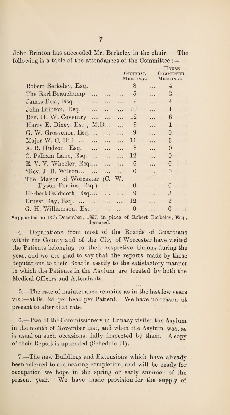 John Brinton has succeeded Mr. Berkeley in the chair. The following is a table of the attendances of the Committee : — House Genekal Committee Meetings. Meetings. Robert Berkeley, Esq. 8 4 The Earl Beauchamp . 5 2 James Best, Esq. 9 4 John Brinton, Esq. 10 1 Rev. H. W. Coventry . 12 6 Harry E. Dixey, Esq., M.D... 9 1 G. W7. Grosvenor, Esq. 9 0 Major W. C. Hill . 11 3 A. R. Hudson, Esq. 8 0 C. Pelham Lane, Esq. 12 0 E. V. Y. Wheeler, Esq. 6 0 *Rev. J. B. Wilson. 0 0 The Mayor of Worcester (C. Dyson Perrins, Esq.) . . w. 0 0 Herbert Caldicott, Esq.. 9 3 Ernest Day, Esq. 12 2 G. H. W7illiamson, Esq. • • 0 0 Dinted on 13th December, 1897, in place deceased. of Robert Berkeley, Esq., 4. —Deputations from most of the Boards of Guardians within the County and of the City of Worcester have visited the Patients belonging to their respective Unions during the year, and we are glad to say that the reports made by these deputations to their Boards testify to the satisfactory manner in which the Patients in the Asylum are treated by both the Medical Officers and Attendants. 5. —The rate of maintenance remains as in the last few years viz :—at 8s. 2d. per head per Patient. We have no reason at present to alter that rate. 6. —Two of the Commissioners in Lunacy visited the Asylum in the month of November last, and when the Asylum was, as is usual on such occasions, fully inspected by them. A copy of their Beport is appended (Schedule JI). : 7.—The new Buildings and Extensions which have already been referred to are nearing completion, and will be ready for occupation we hope in the spring or early summer of the present year. We have made provision for the supply of