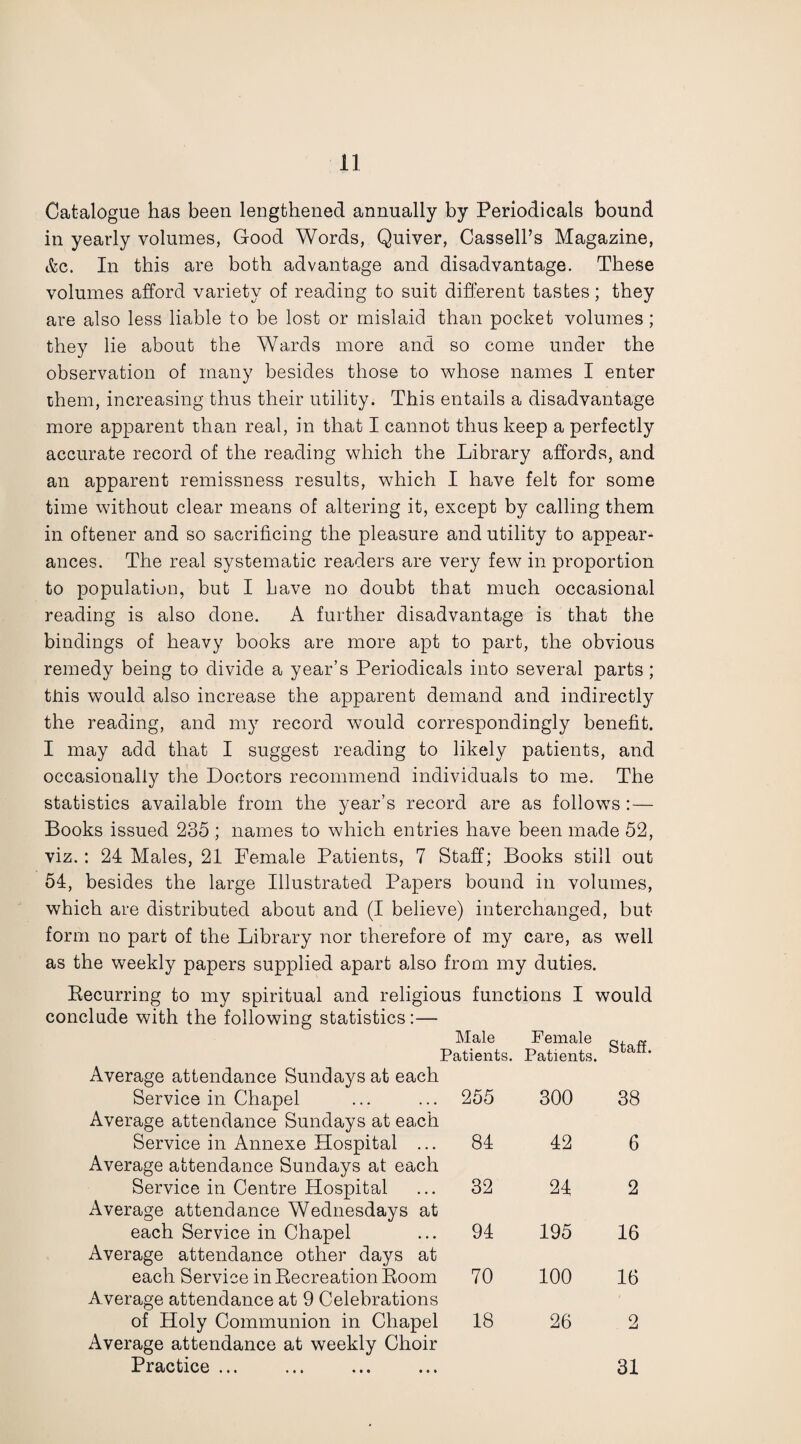 Catalogue has been lengthened annually by Periodicals bound in yearly volumes, Good Words, Quiver, Cassell’s Magazine, &c. In this are both advantage and disadvantage. These volumes afford variety of reading to suit different tastes; they are also less liable to be lost or mislaid than pocket volumes; they lie about the Wards more and so come under the observation of many besides those to whose names I enter them, increasing thus their utility. This entails a disadvantage more apparent than real, in that I cannot thus keep a perfectly accurate record of the reading which the Library affords, and an apparent remissness results, which I have felt for some time without clear means of altering it, except by calling them in oftener and so sacrificing the pleasure and utility to appear¬ ances. The real systematic readers are very few in proportion to population, but I have no doubt that much occasional reading is also done. A further disadvantage is that the bindings of heavy books are more apt to part, the obvious remedy being to divide a year’s Periodicals into several parts; this would also increase the apparent demand and indirectly the reading, and my record would correspondingly benefit. I may add that I suggest reading to likely patients, and occasionally the Doctors recommend individuals to me. The statistics available from the year’s record are as follows :— Books issued 235 ; names to which entries have been made 52, viz.: 24 Males, 21 Female Patients, 7 Staff; Books still out 54, besides the large Illustrated Papers bound in volumes, which are distributed about and (I believe) interchanged, but form no part of the Library nor therefore of my care, as well as the weekly papers supplied apart also from my duties. Recurring to my spiritual and religious functions I would conclude with the following statistics:— Male Female Q, Patients. Patients. a * Average attendance Sundays at each Service in Chapel Average attendance Sundays at ea,ch 255 300 38 Service in Annexe Hospital ... Average attendance Sundays at each 84 42 6 Service in Centre Hospital Average attendance Wednesdays at 32 24 2 each Service in Chapel Average attendance other days at 94 195 16 each Service in Recreation Room Average attendance at 9 Celebrations 70 100 16 of Holy Communion in Chapel Average attendance at weekly Choir Practice ... 18 26 2 31