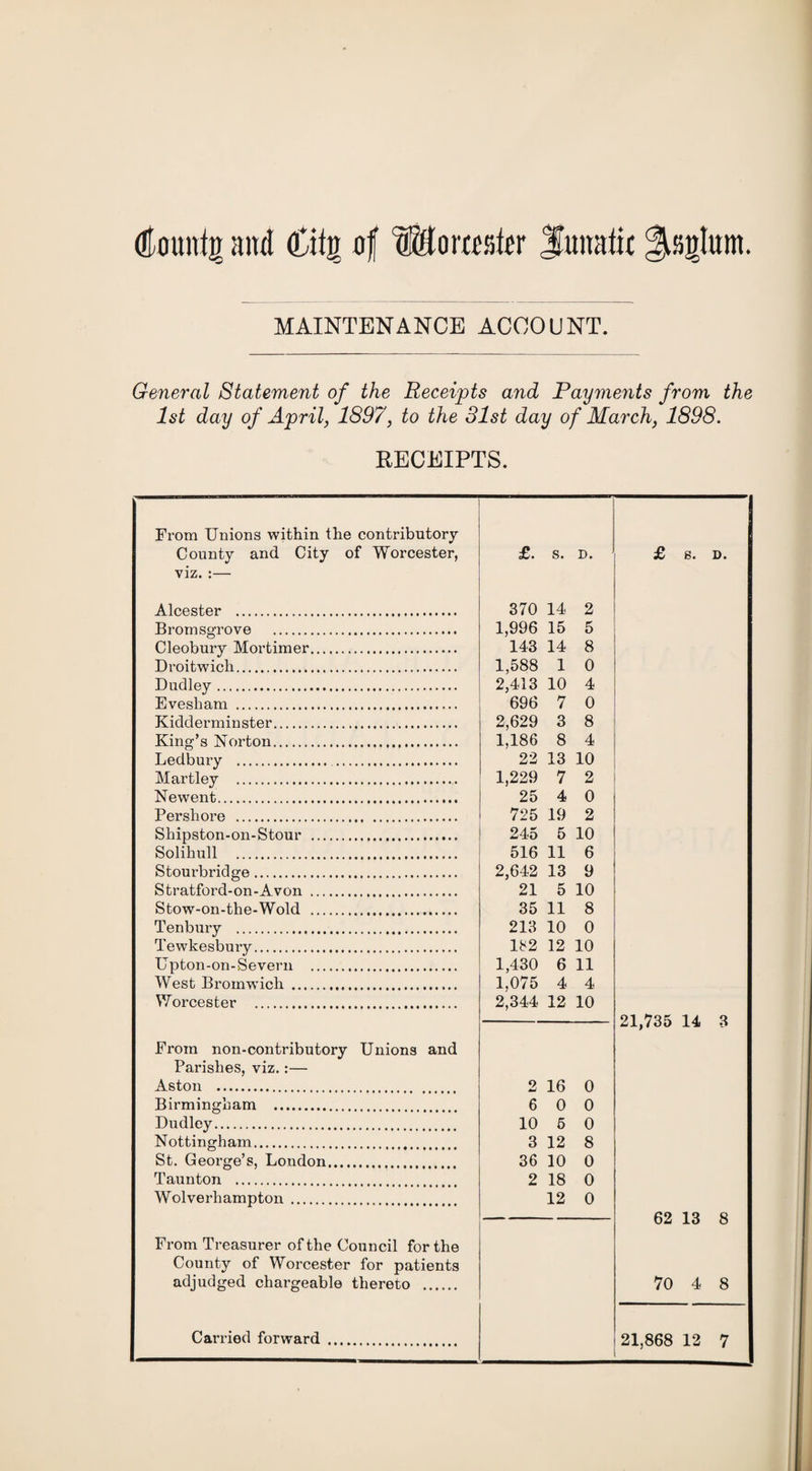 dtountg and (tittr of W&omskr Jutnaiic ^sglum. MAINTENANCE ACCOUNT. General Statement of the Receipts and Payments from the 1st day of April, 1897, to the 31st day of March, 1898. RECEIPTS. From Unions within the contributory County and City of Worcester, £. S. D. £ s. D. viz. :— Alcester . 370 14 2 Bromsgrove . 1,996 15 5 Cleobury Mortimer. 143 14 8 Droitwich. 1,588 1 0 Dudley. 2,413 10 4 Evesham . 696 7 0 Kidderminster. 2,629 3 8 King’s Norton. 1,186 8 4 Ledbury .. 22 13 10 Hartley . 1,229 7 2 Newent. 25 4 0 Pershore . 725 19 2 Shipston-on-Stour . 245 5 10 Solihull . 516 11 6 Stourbridge. 2,642 13 9 Stratford-on-Avon . 21 5 10 Stow-on-the-Wold . 35 11 8 Tenbury . 213 10 0 Tewkesbury. 182 12 10 Upton-on-Severn . 1,430 6 11 West Bronxwich . 1,075 4 4 Worcester . 2,344 12 10 21,735 14 3 From non-contributory Unions and Parishes, viz.:— Aston . 2 16 0 Birmingham . 6 0 0 Dudley. 10 5 0 Nottingham. 3 12 8 St. George’s, London. 36 10 0 Taunton . 2 18 0 Wolverhampton .. 12 0 — 62 13 8 From Treasurer of the Council for the County of Worcester for patients adjudged chargeable thereto . 70 4 8